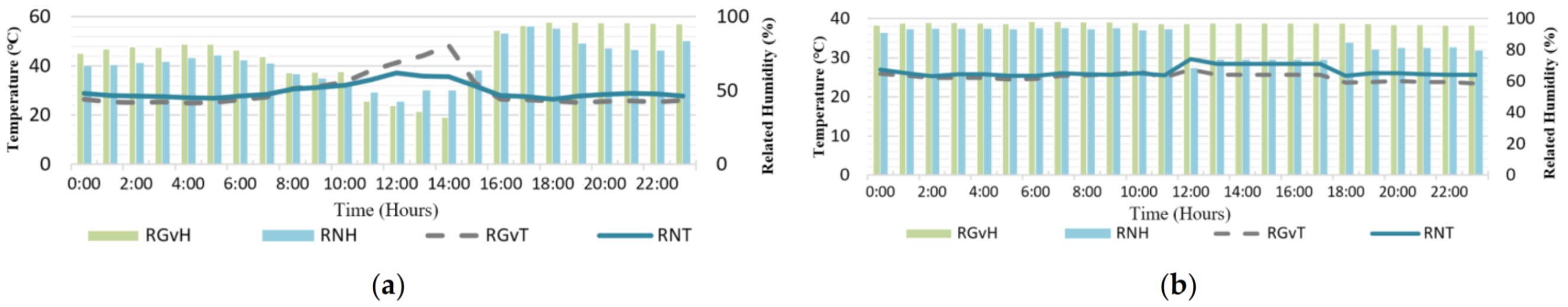 Sensors 21 06582 g009a
