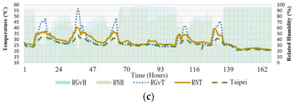 Sensors 21 06582 g009b