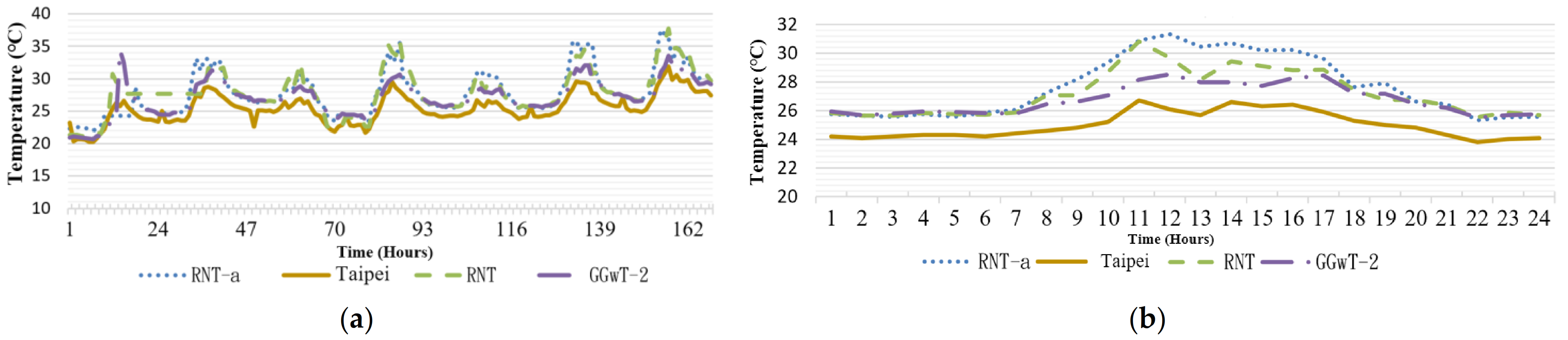 Sensors 21 06582 g010