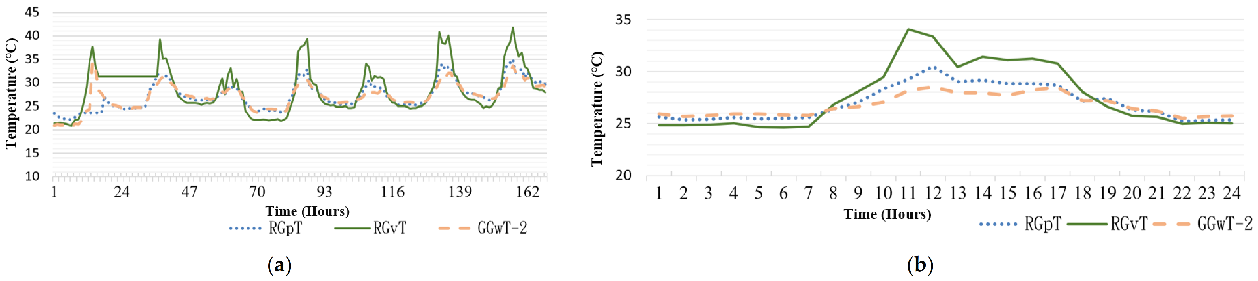 Sensors 21 06582 g011