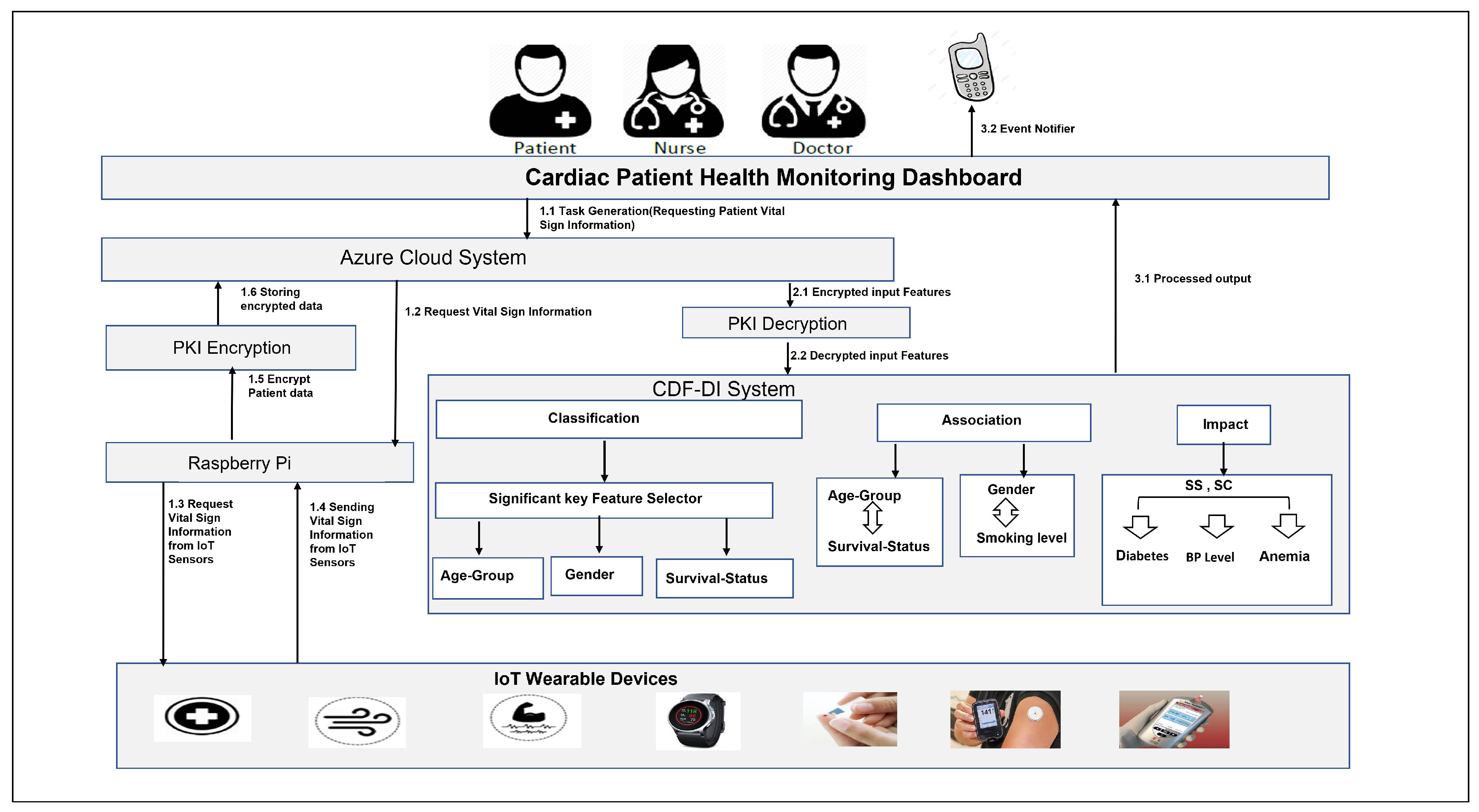 Sensors 21 06584 g002