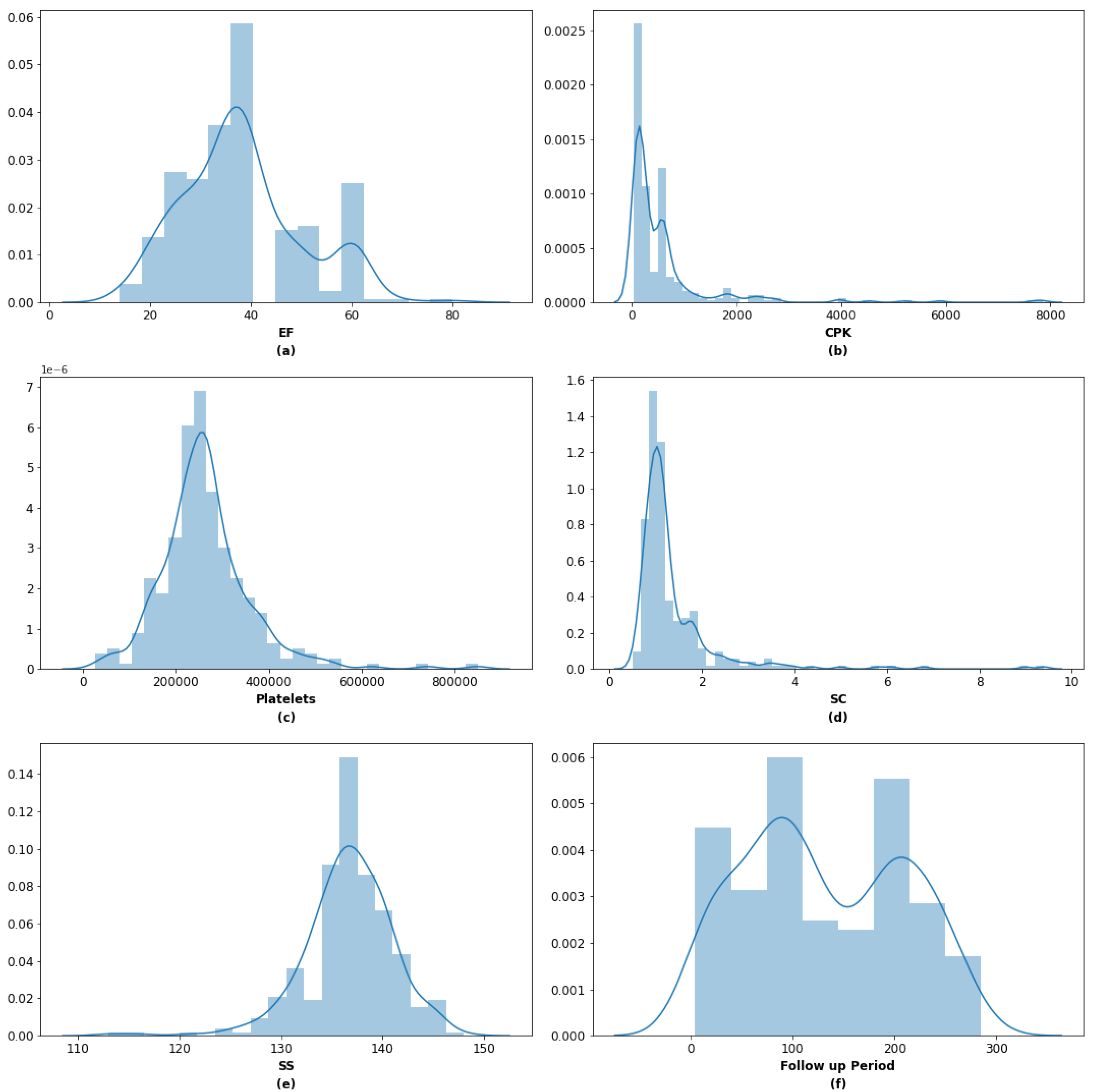 Sensors 21 06584 g003