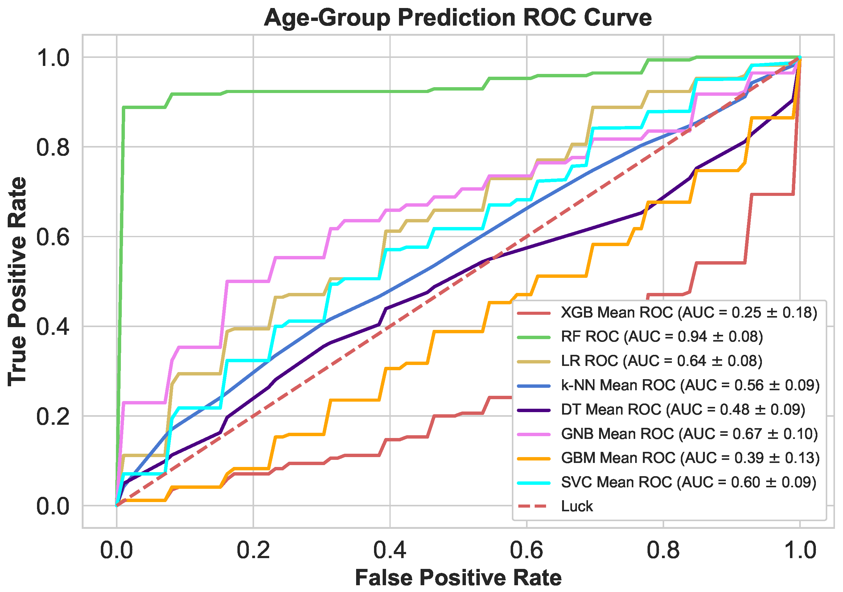 Sensors 21 06584 g009