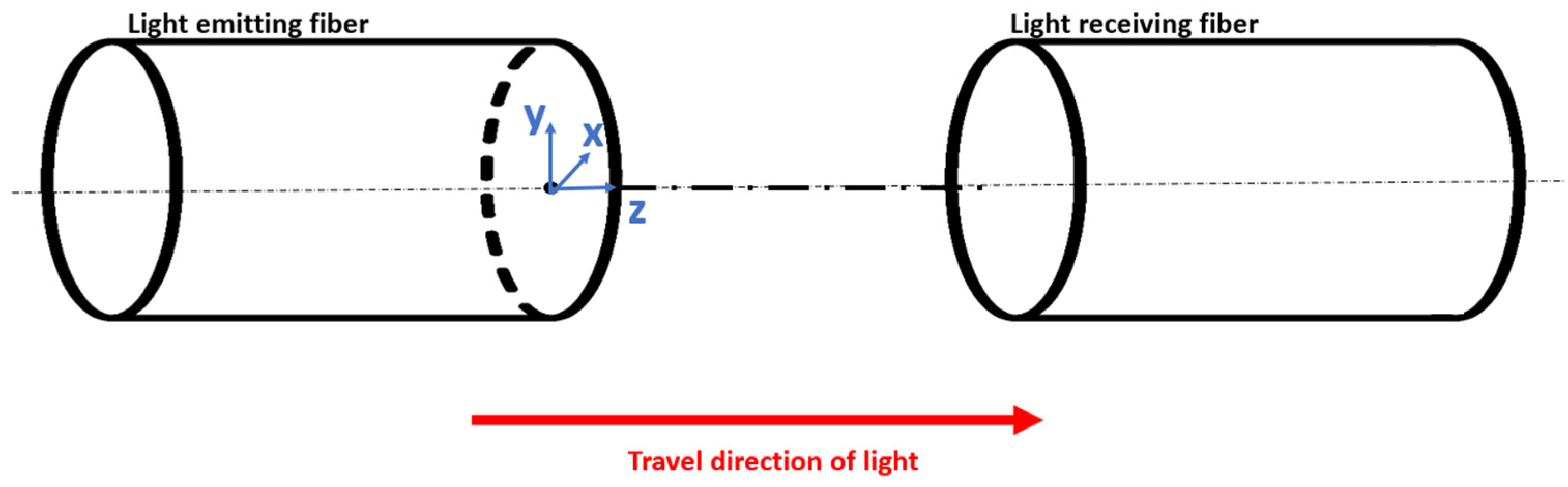 Sensors 21 06589 g002