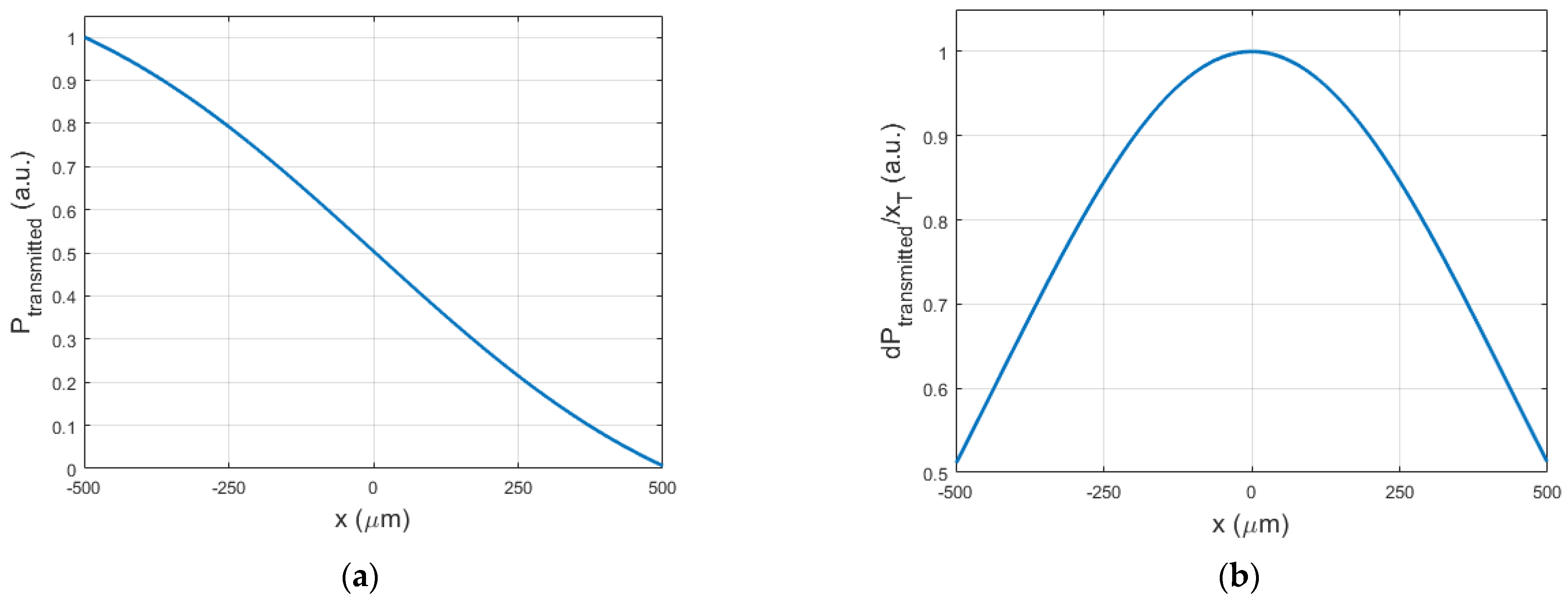 Sensors 21 06589 g008