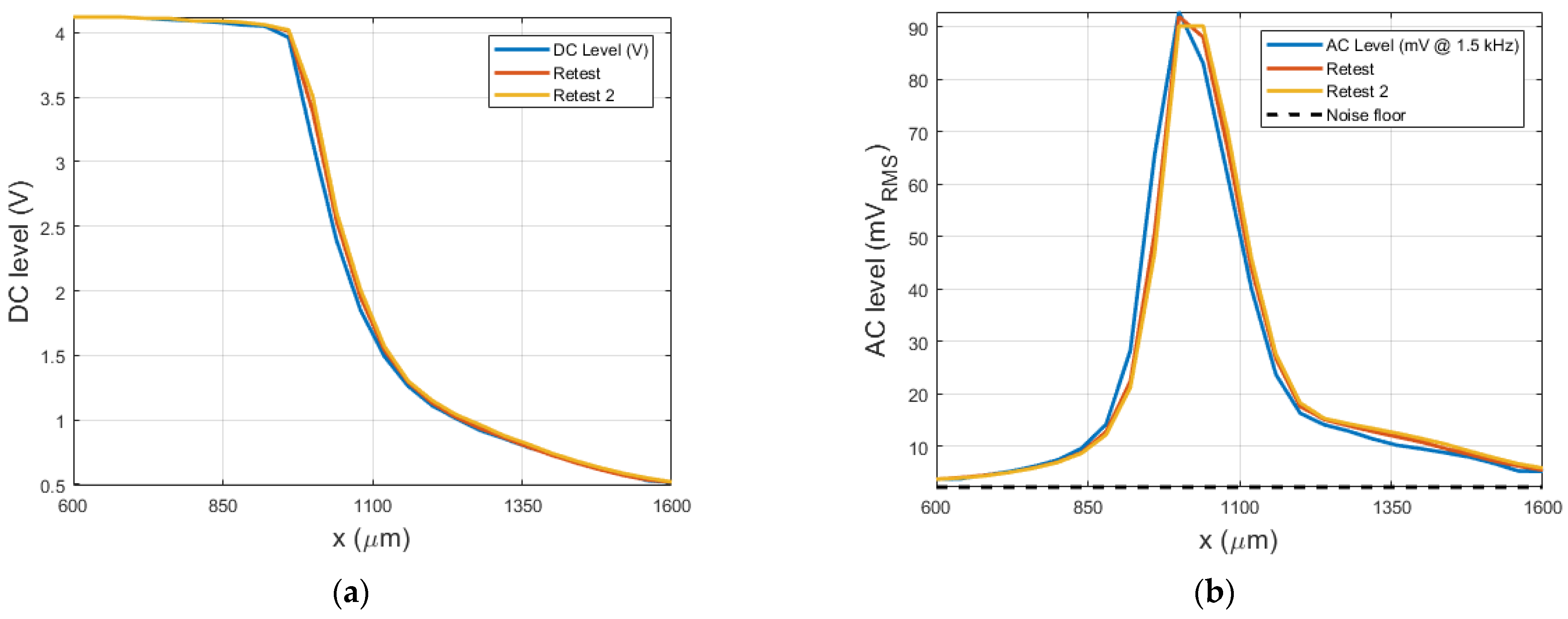 Sensors 21 06589 g011