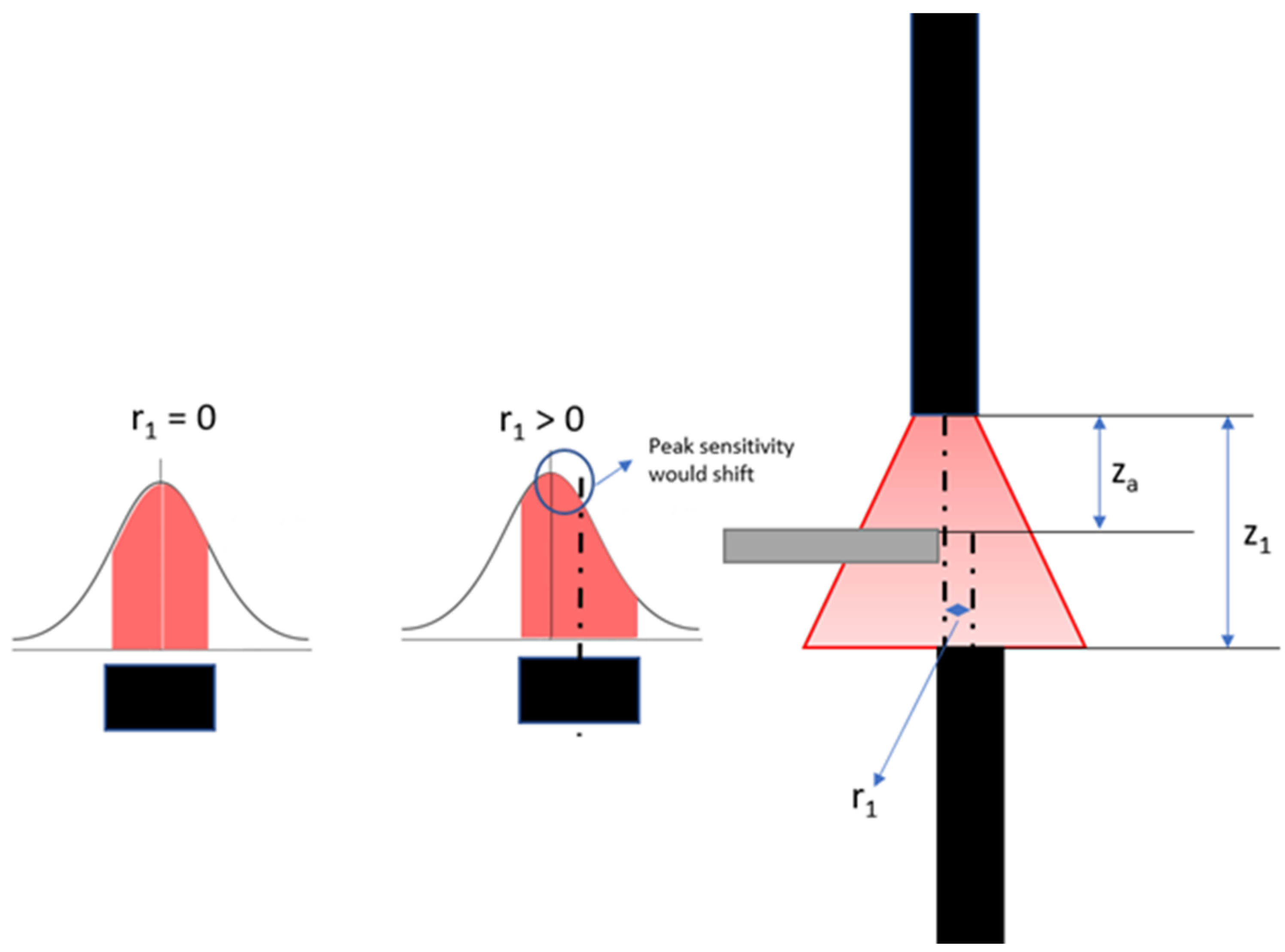 Sensors 21 06589 g012