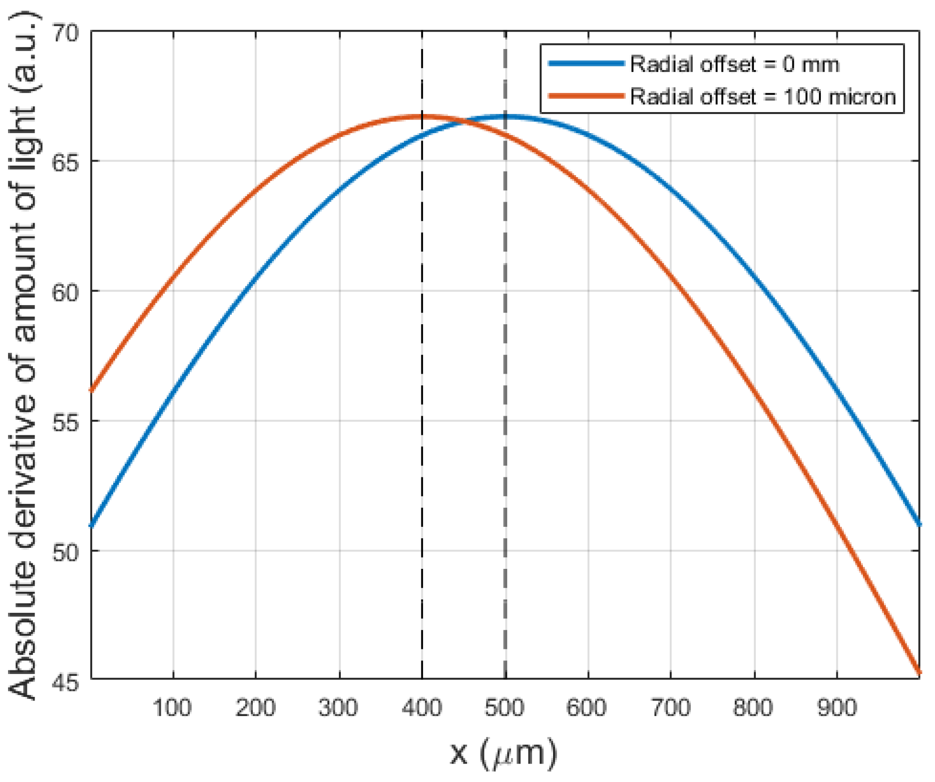 Sensors 21 06589 g013