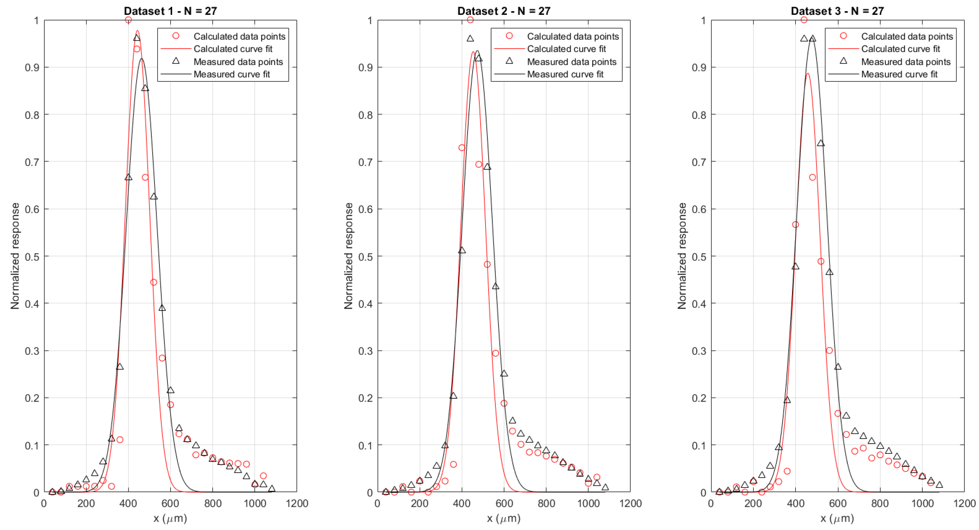 Sensors 21 06589 g014