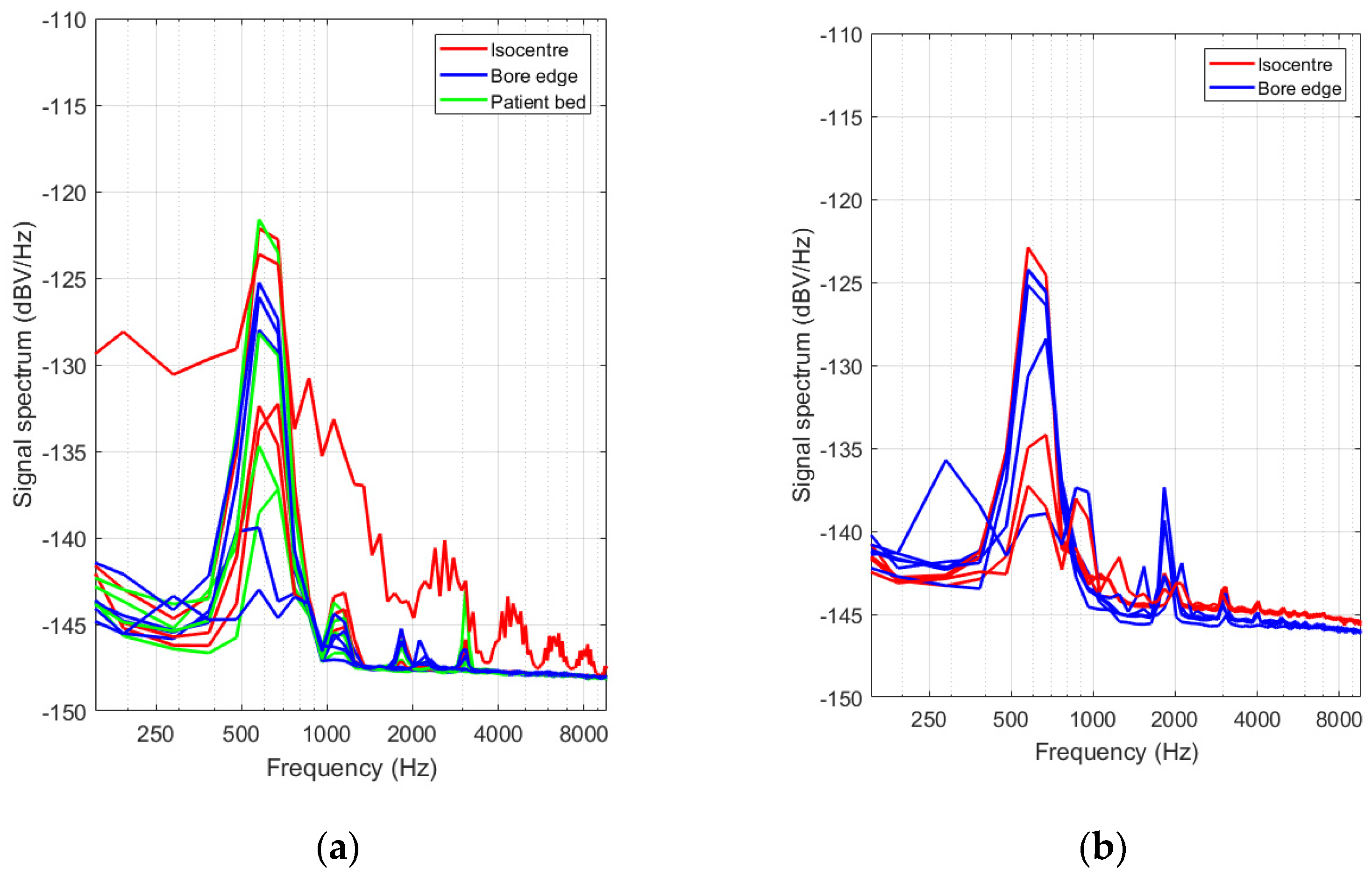 Sensors 21 06589 g017