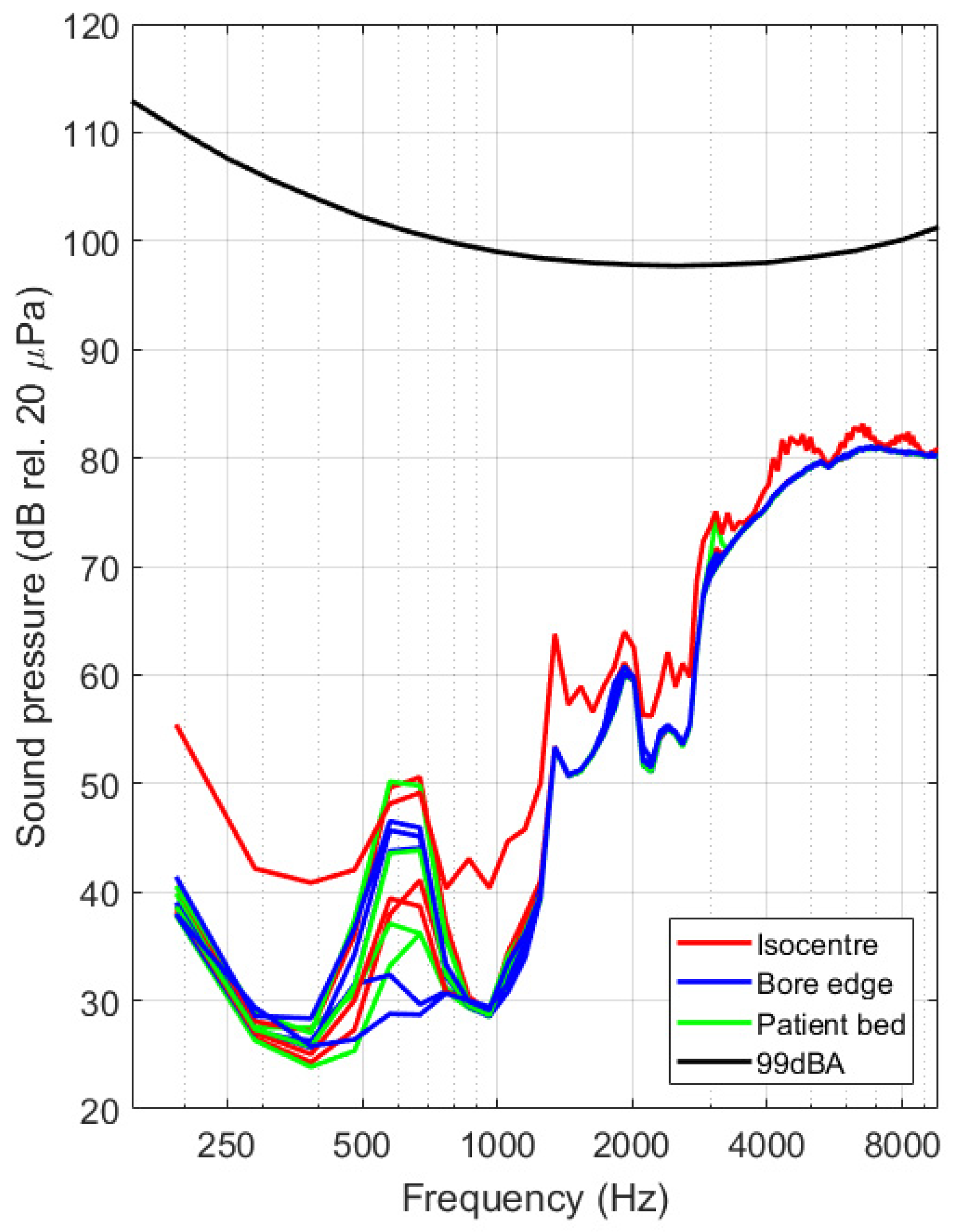 Sensors 21 06589 g019