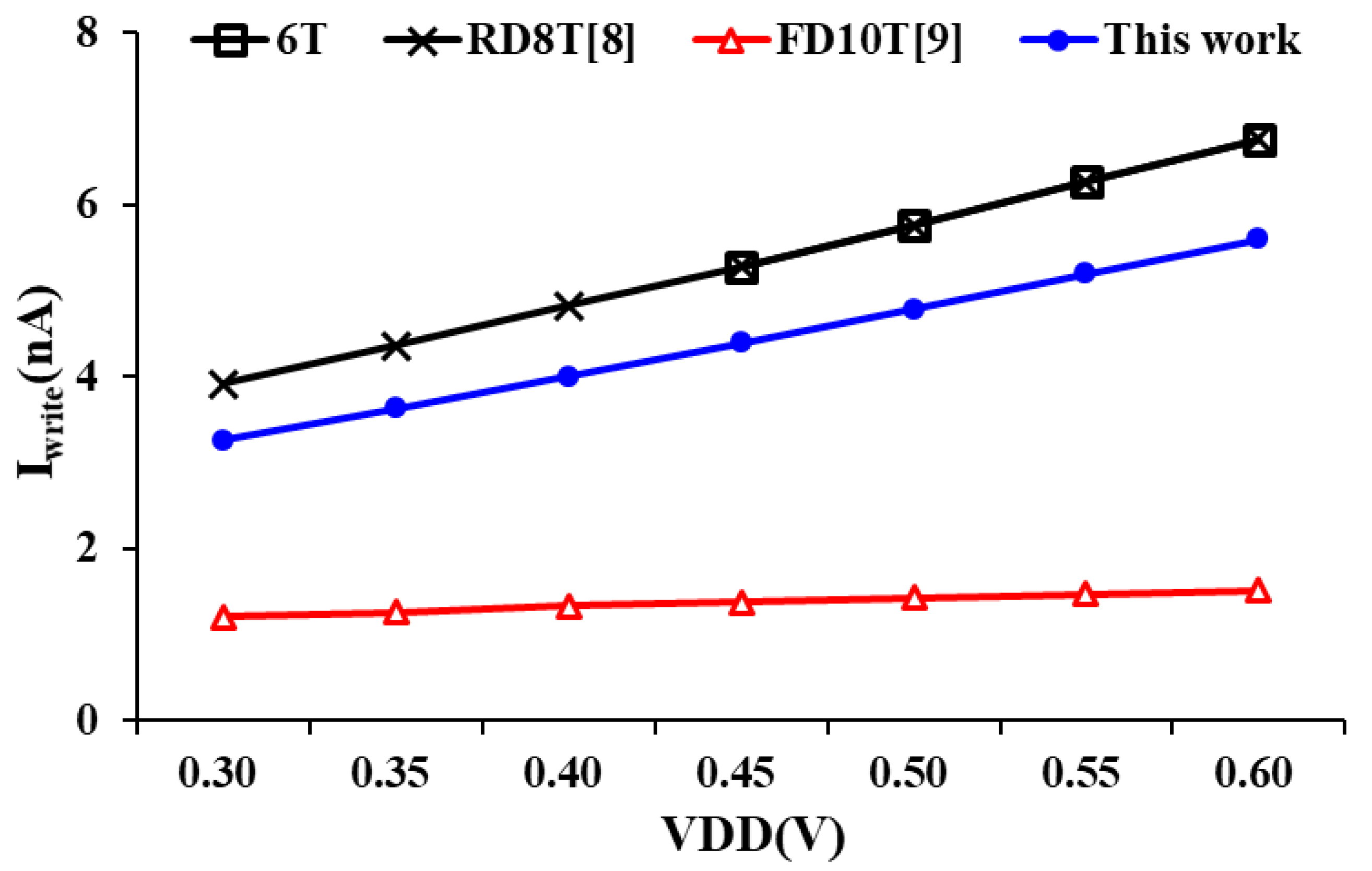Sensors 21 06591 g010