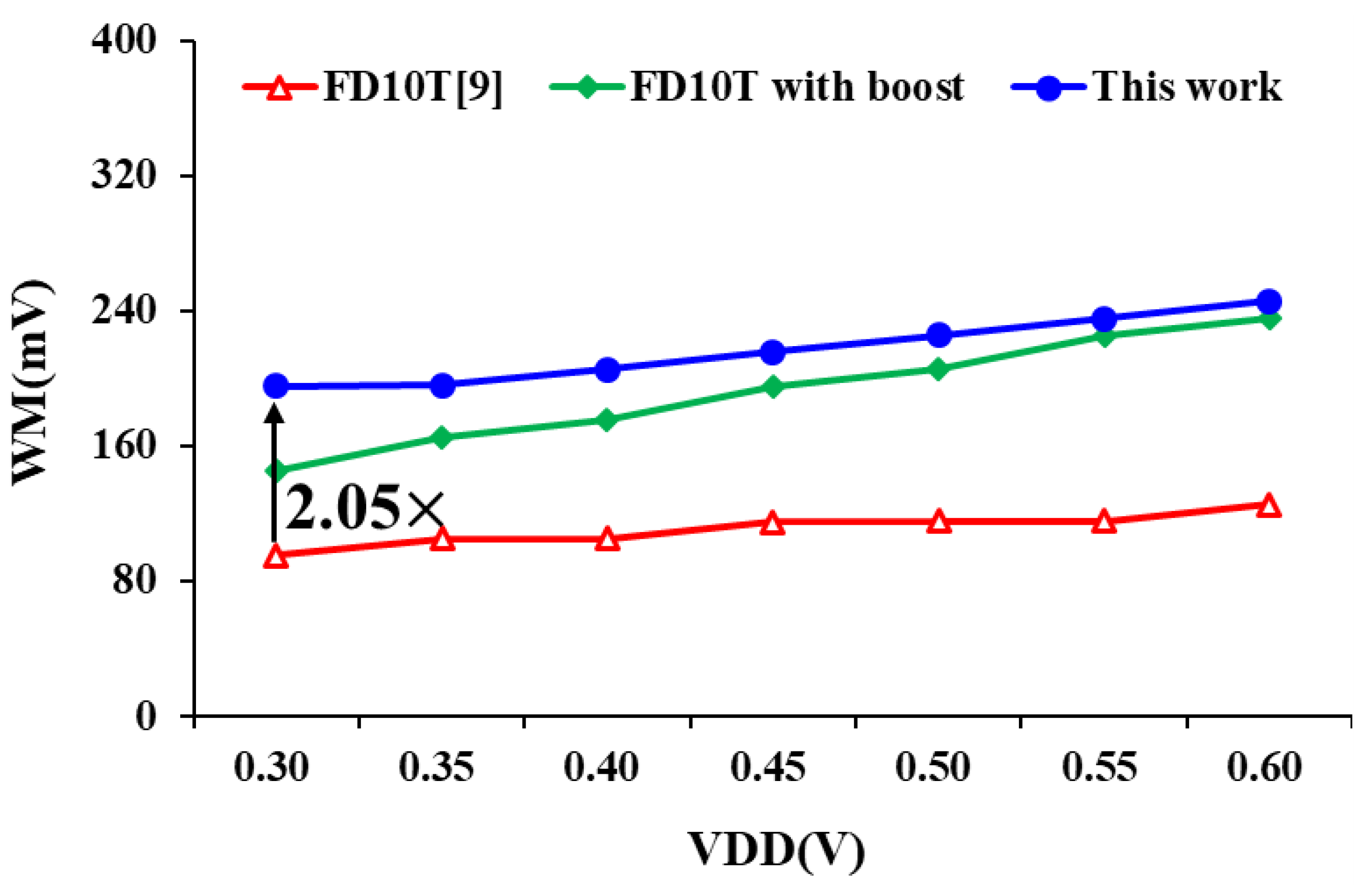 Sensors 21 06591 g011
