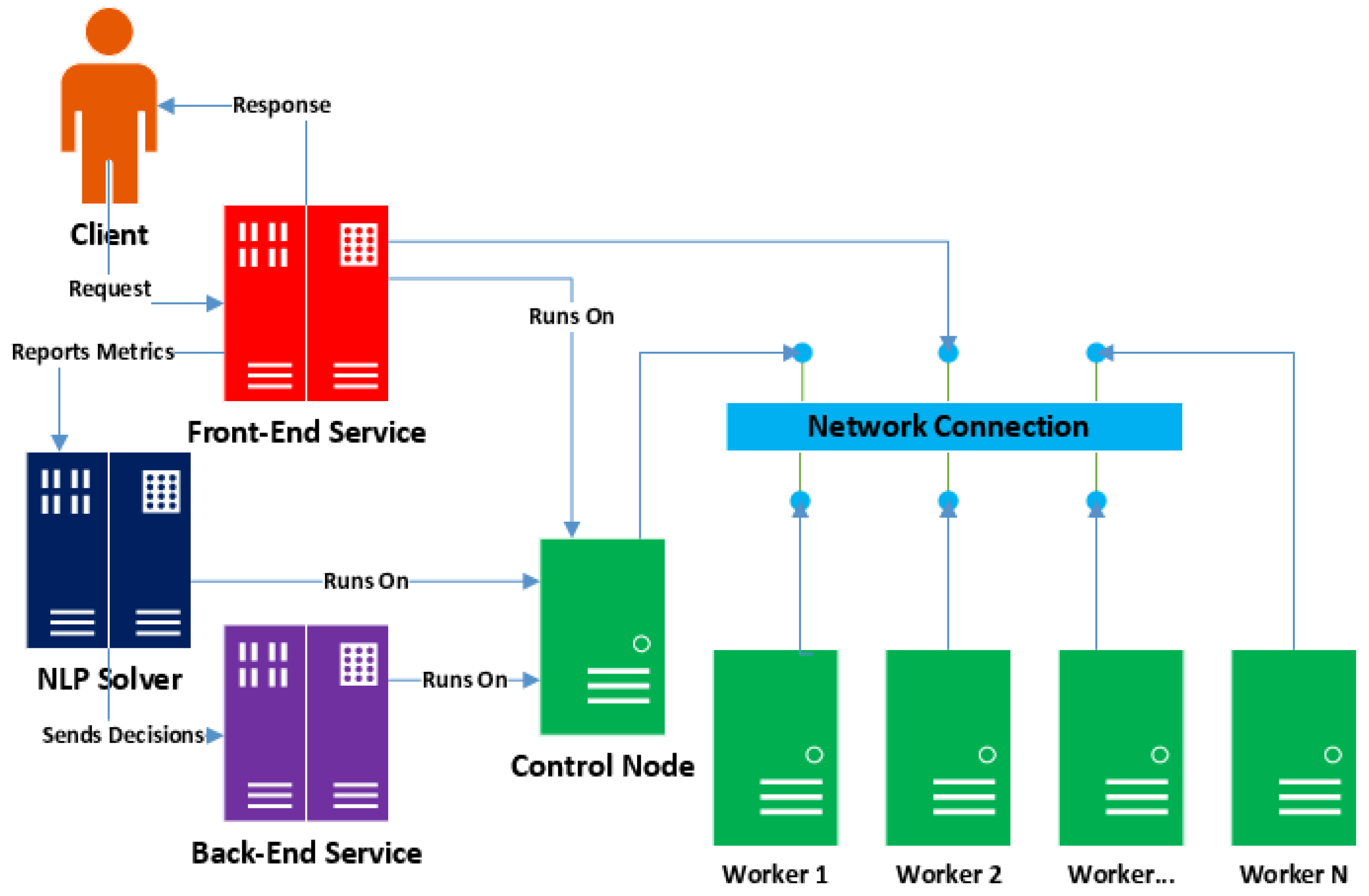 Sensors 21 06594 g001
