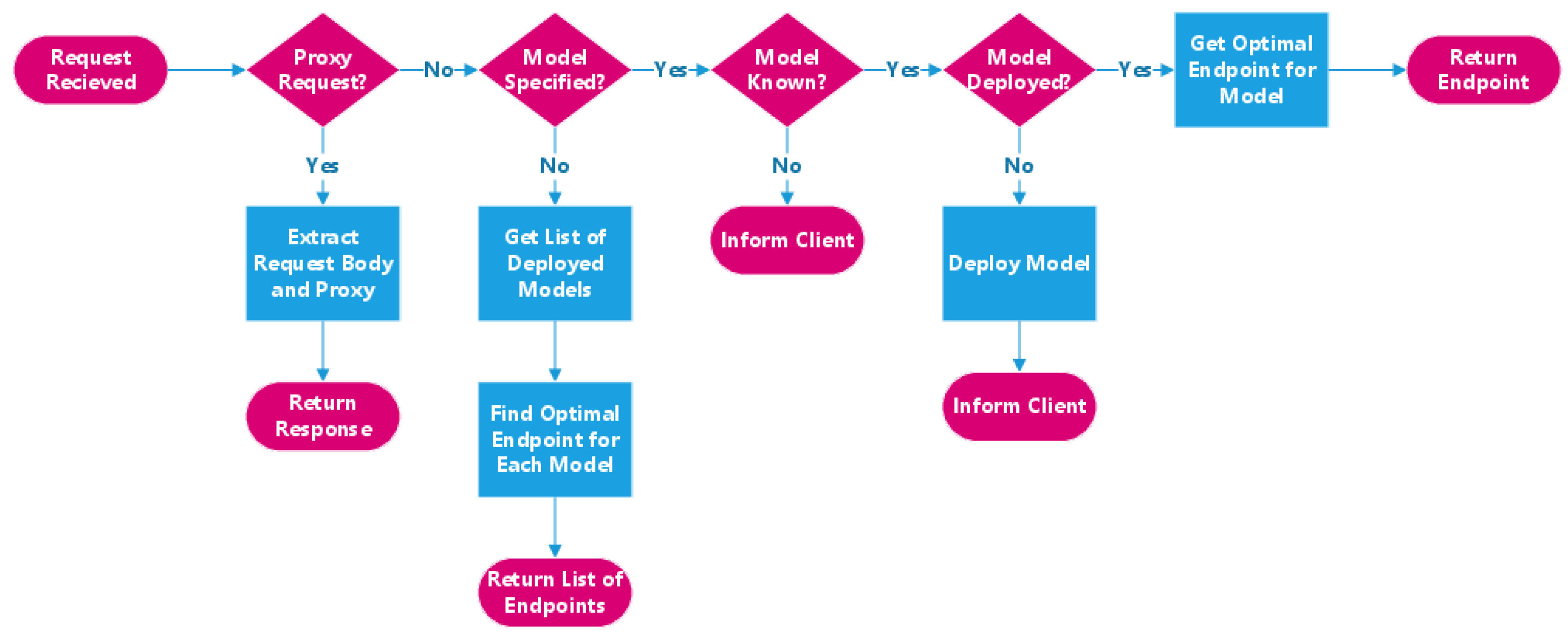 Sensors 21 06594 g002
