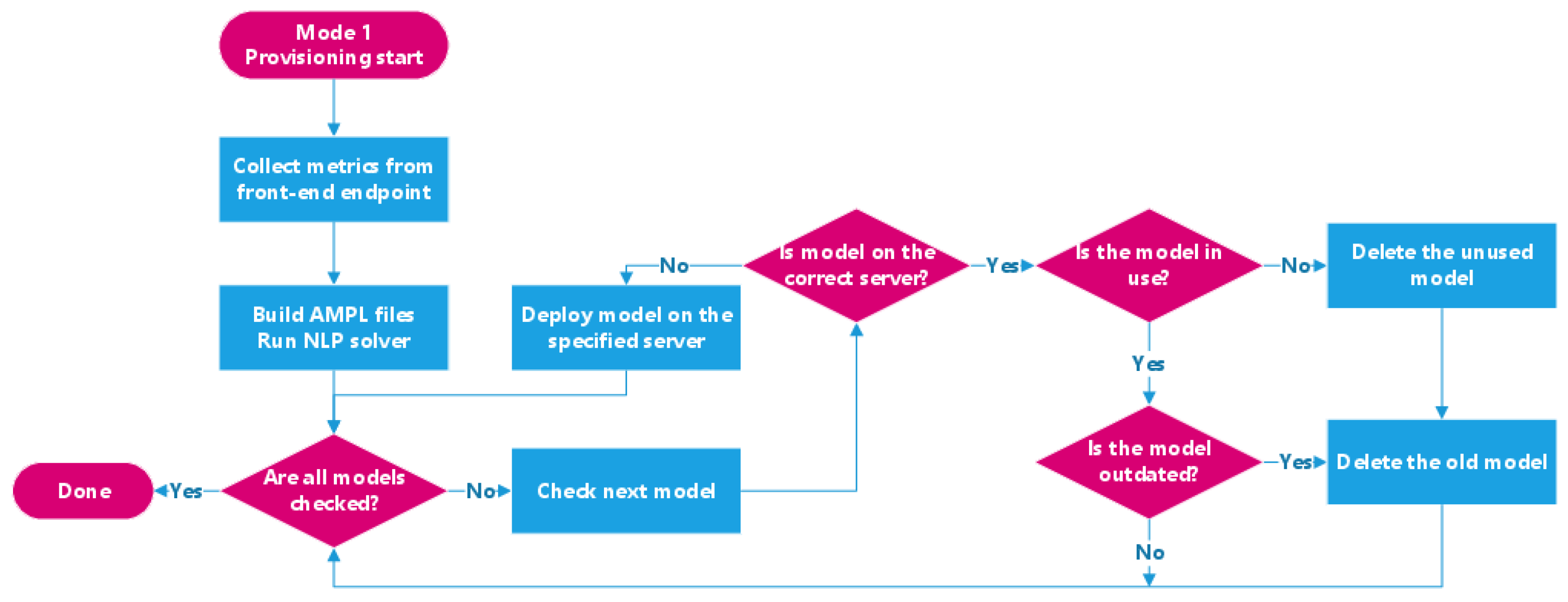 Sensors 21 06594 g003