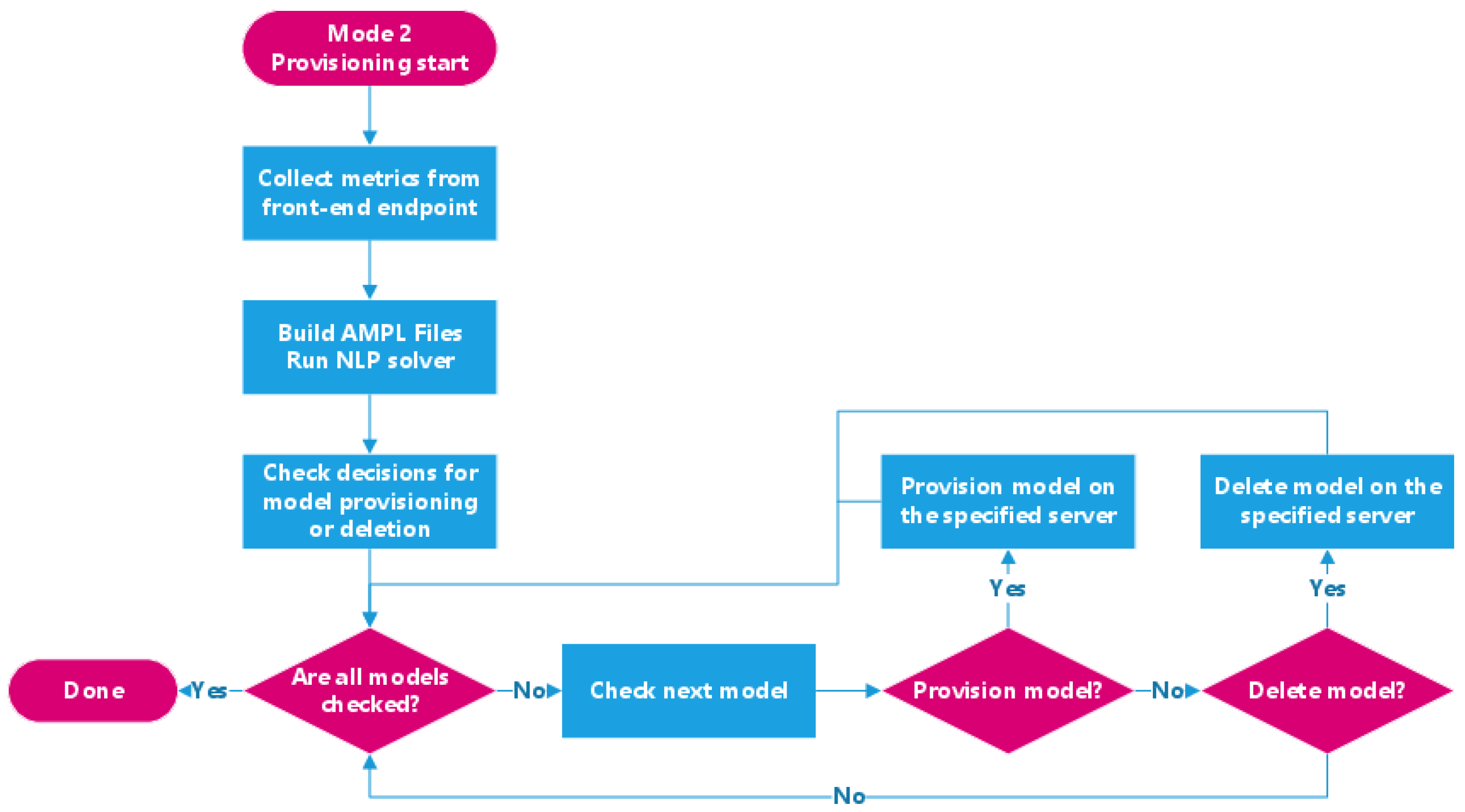 Sensors 21 06594 g004
