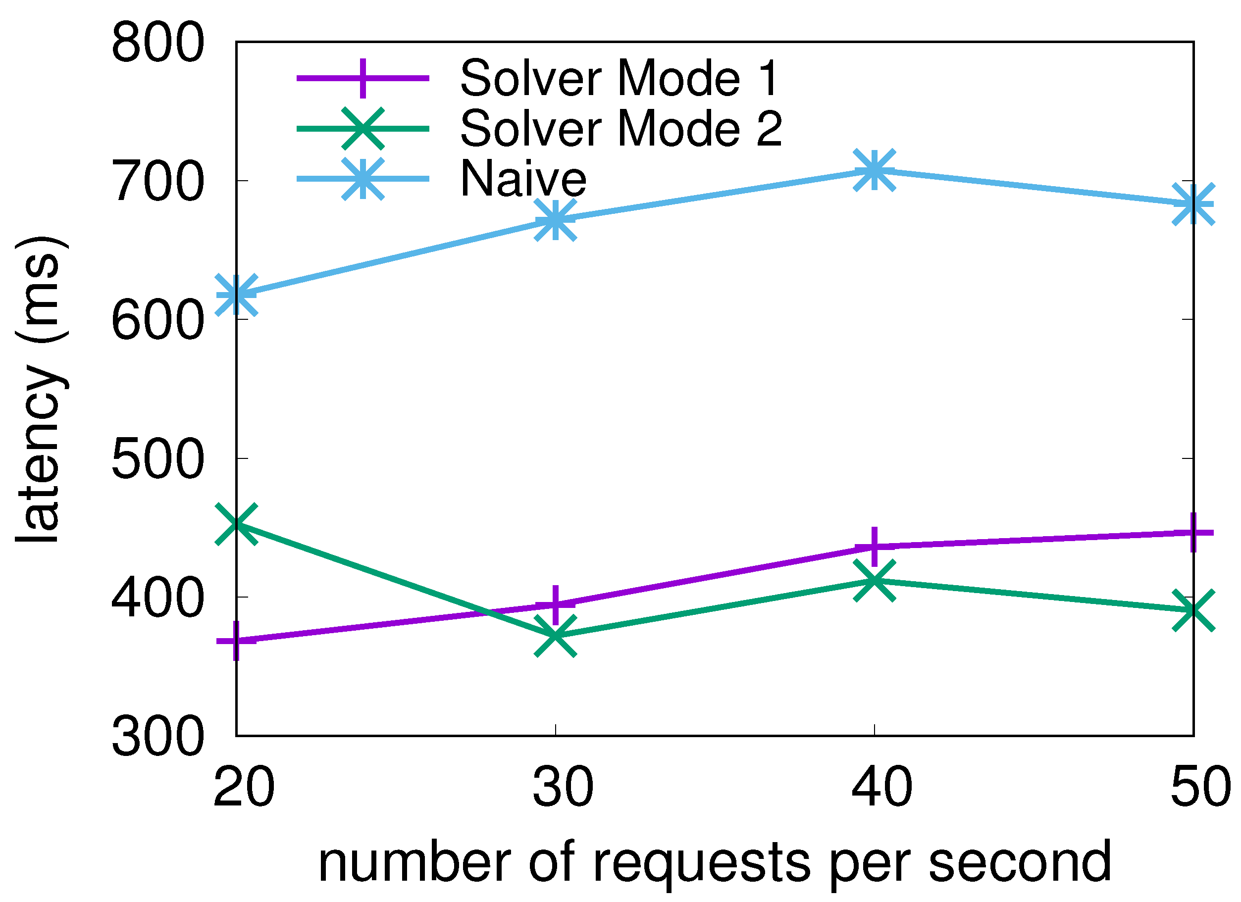 Sensors 21 06594 g006