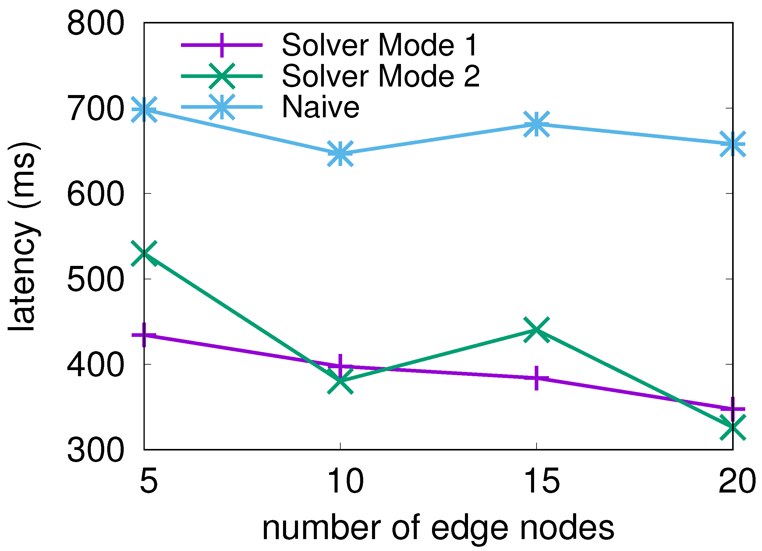 Sensors 21 06594 g007