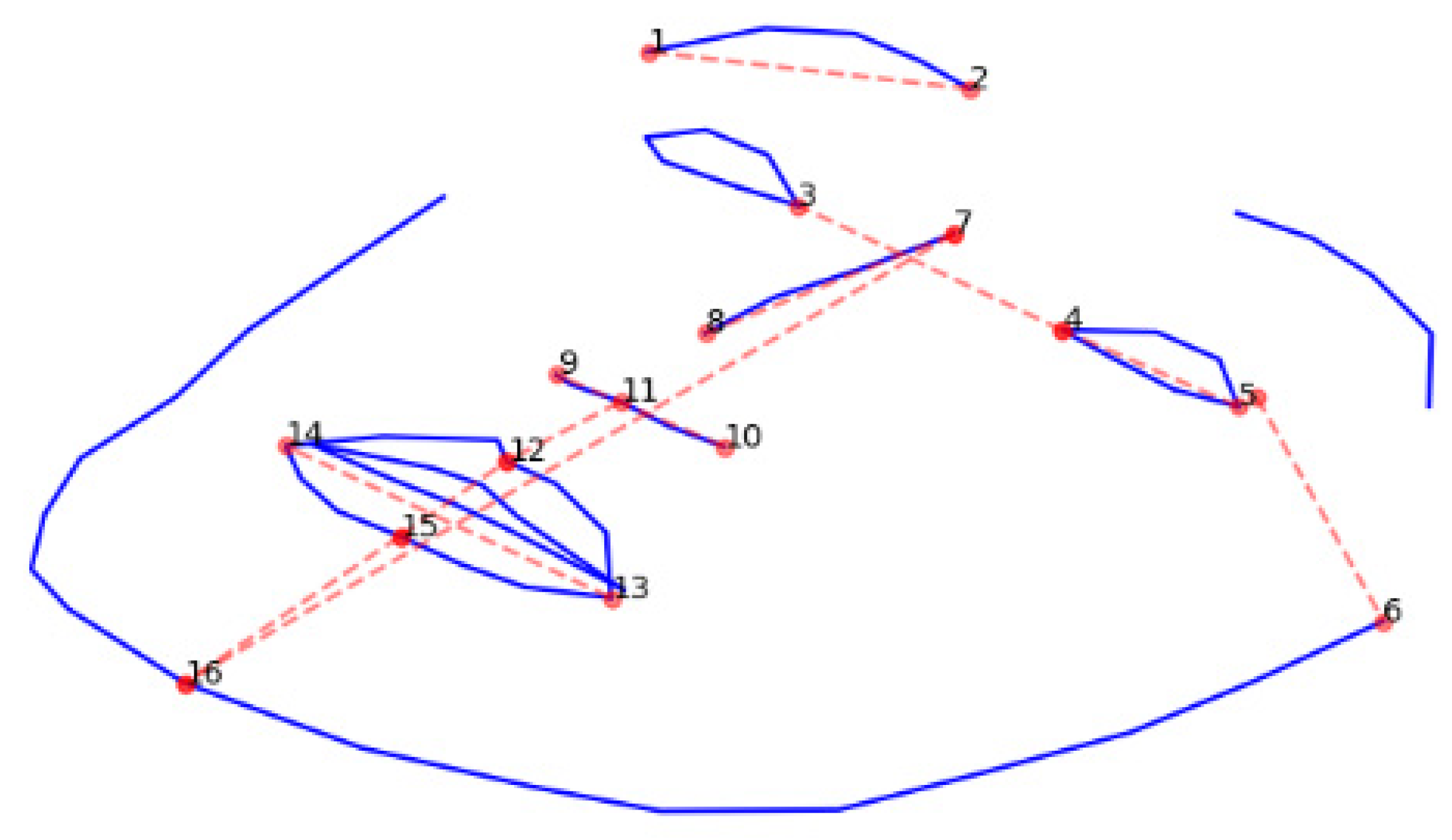 Sensors 21 06595 g002