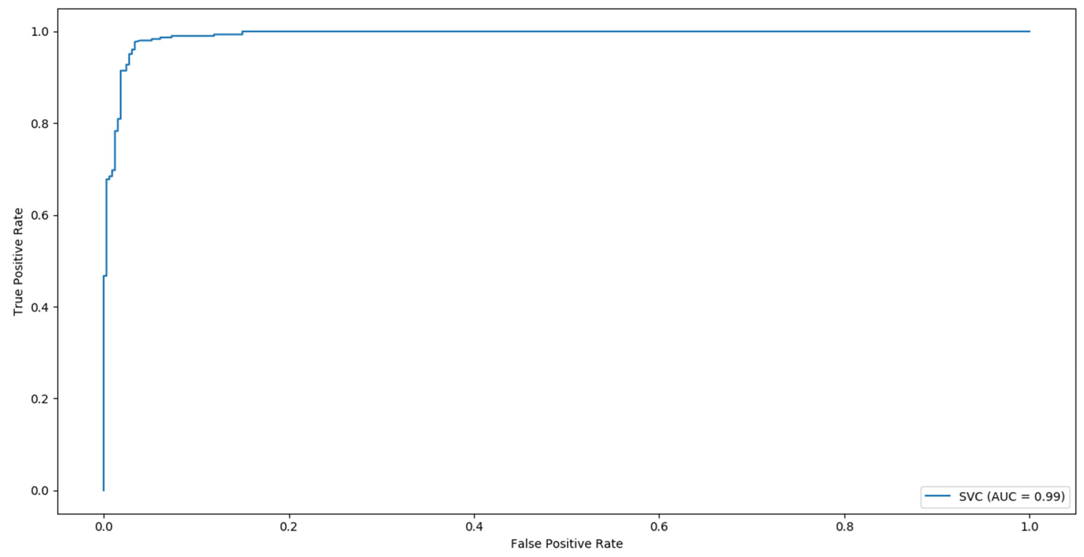 Sensors 21 06595 g003