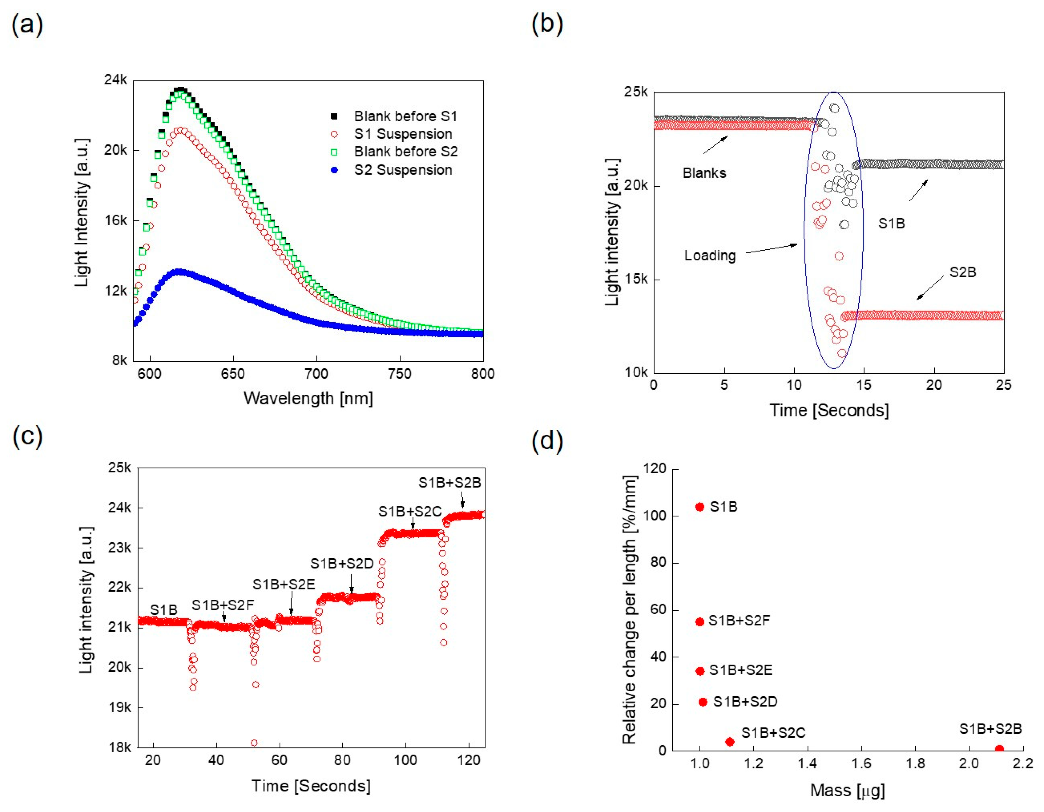 Sensors 21 06596 g003