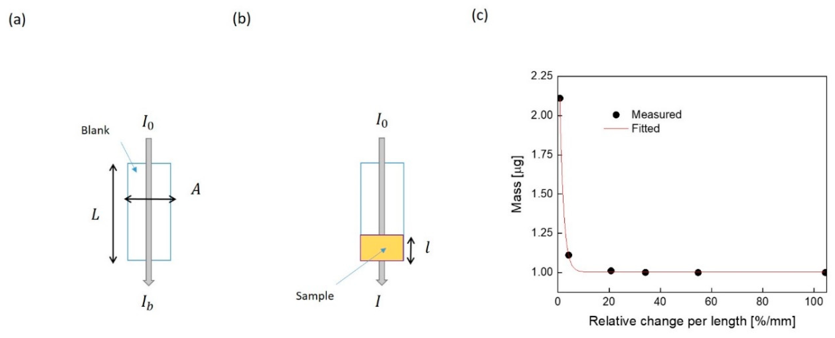 Sensors 21 06596 g004