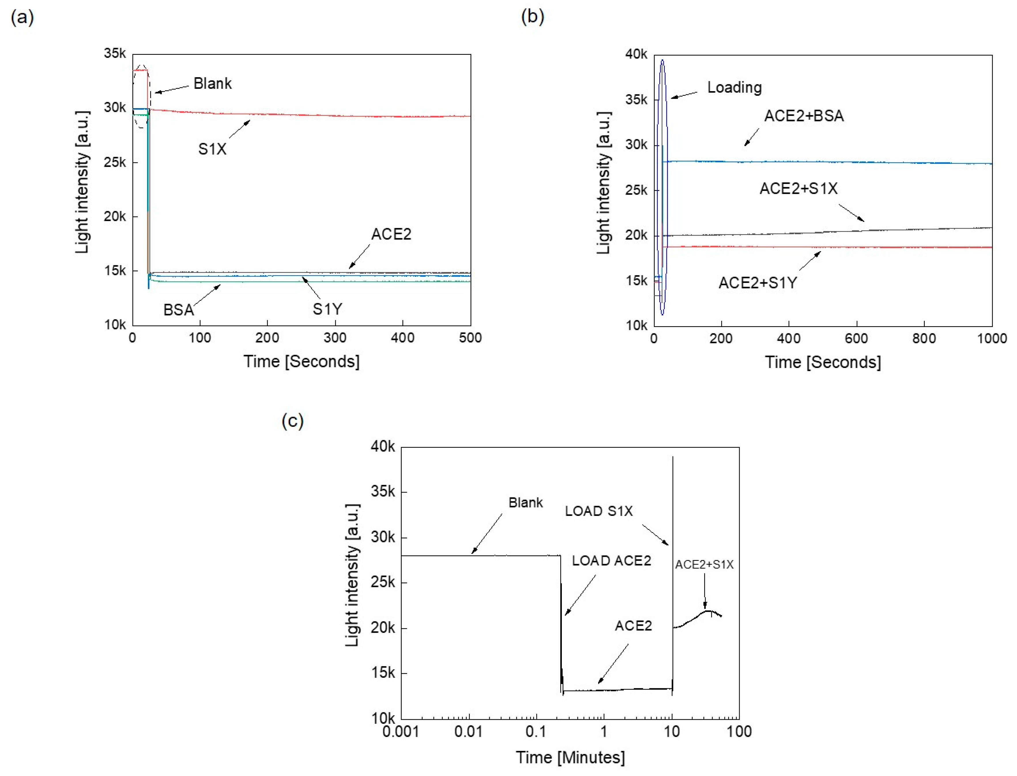 Sensors 21 06596 g005