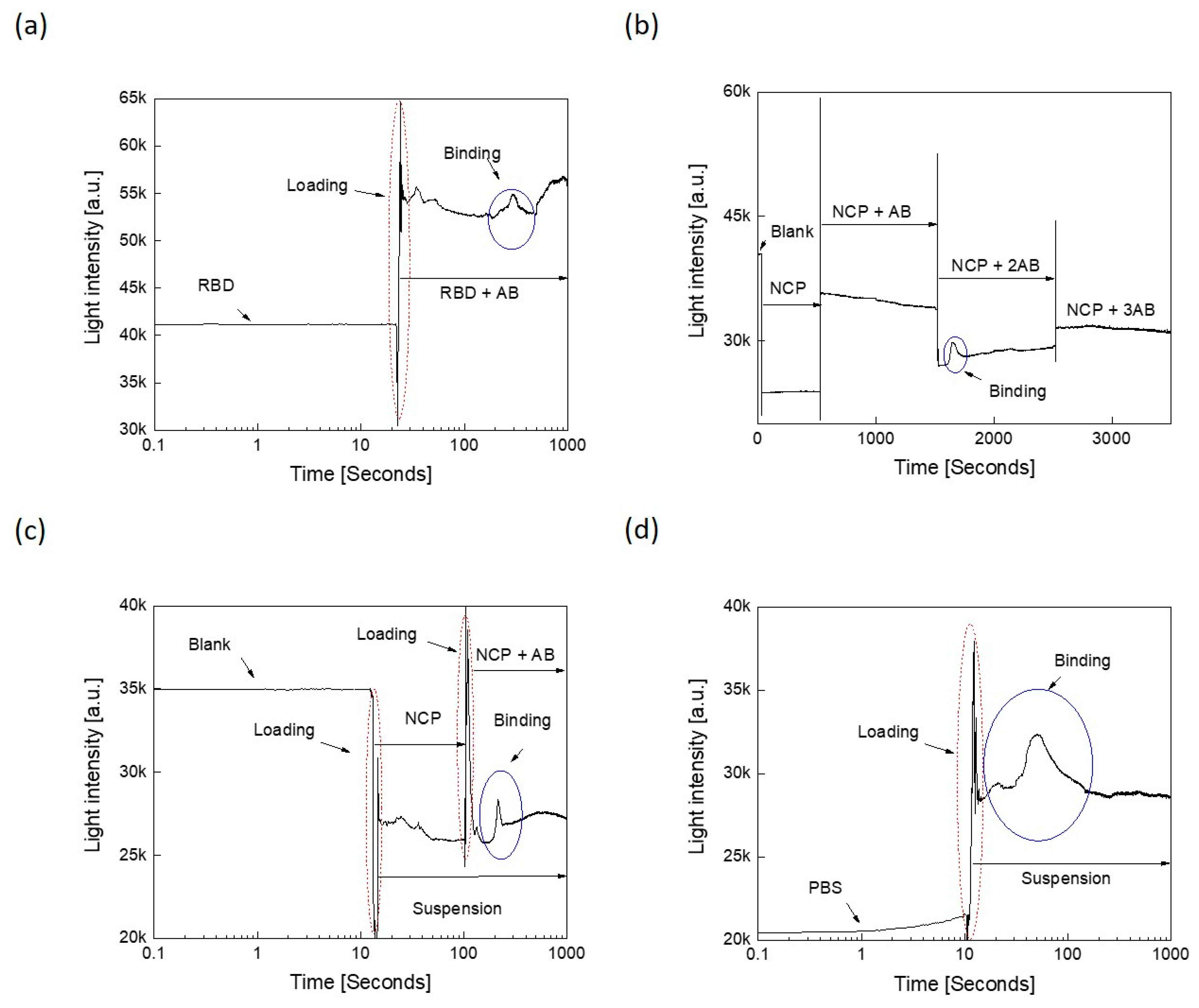 Sensors 21 06596 g006