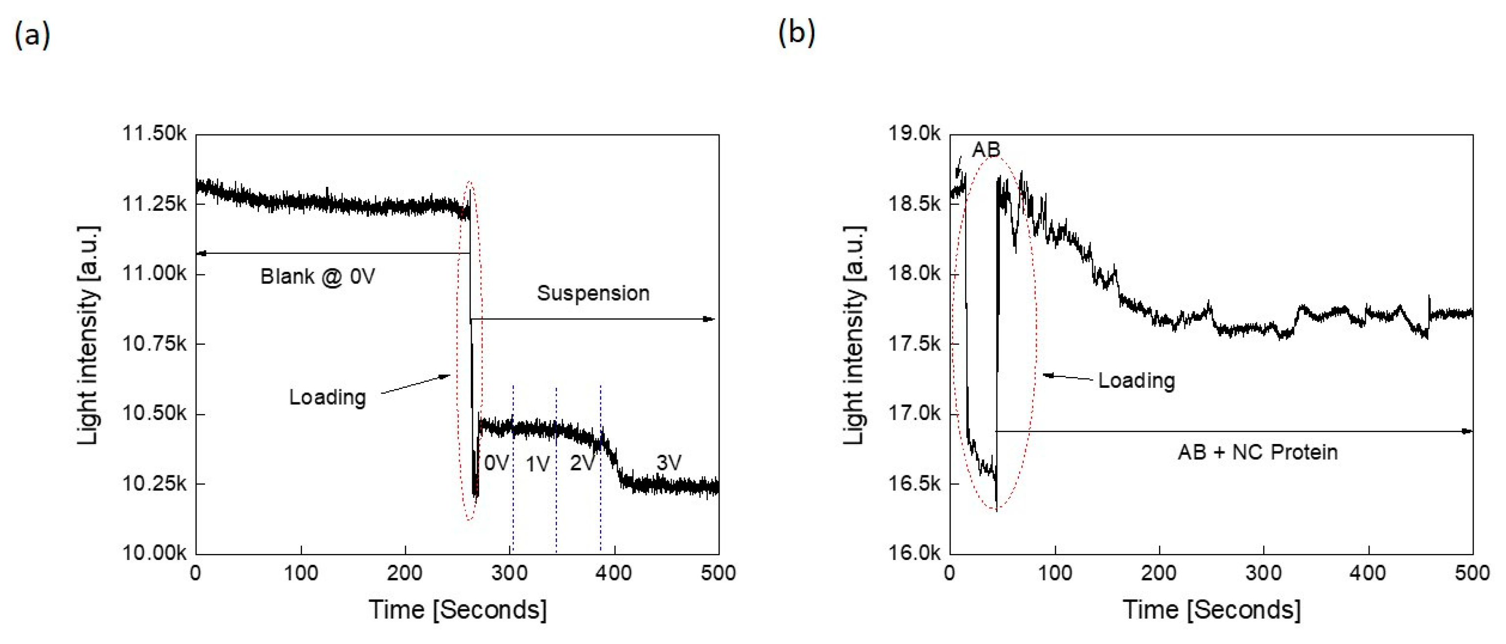 Sensors 21 06596 g008