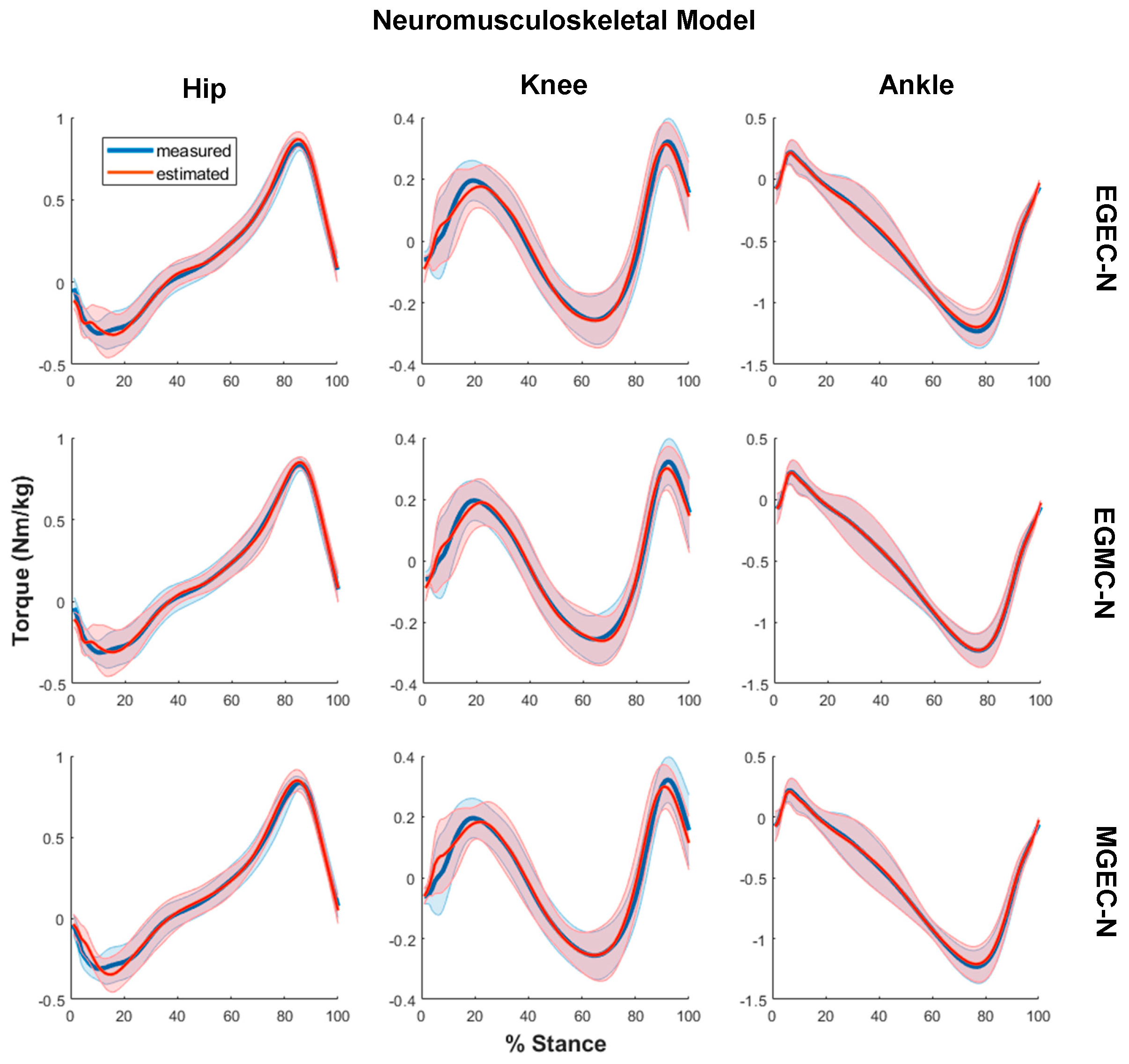 Sensors 21 06597 g005
