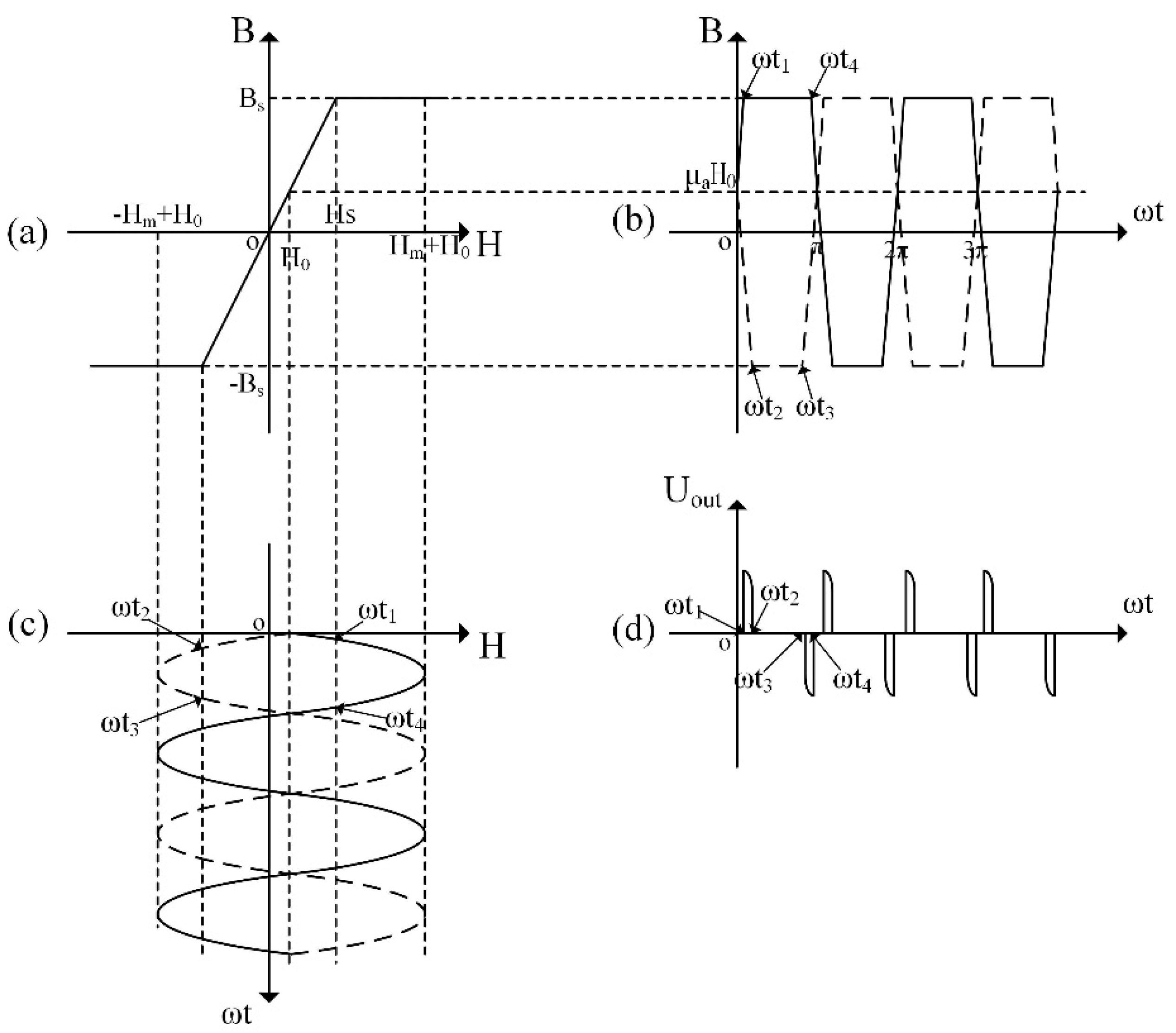 Sensors 21 06598 g002