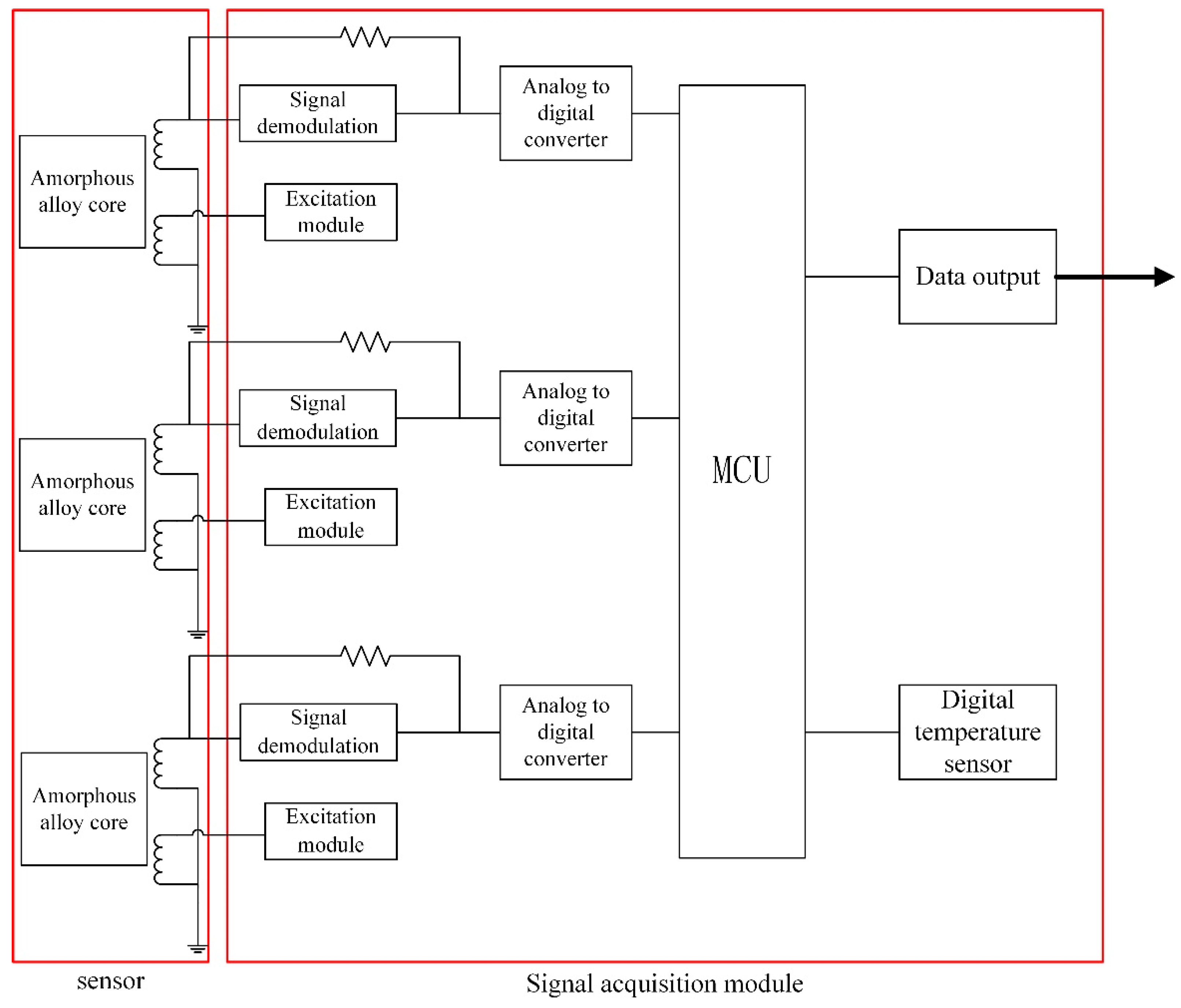 Sensors 21 06598 g006