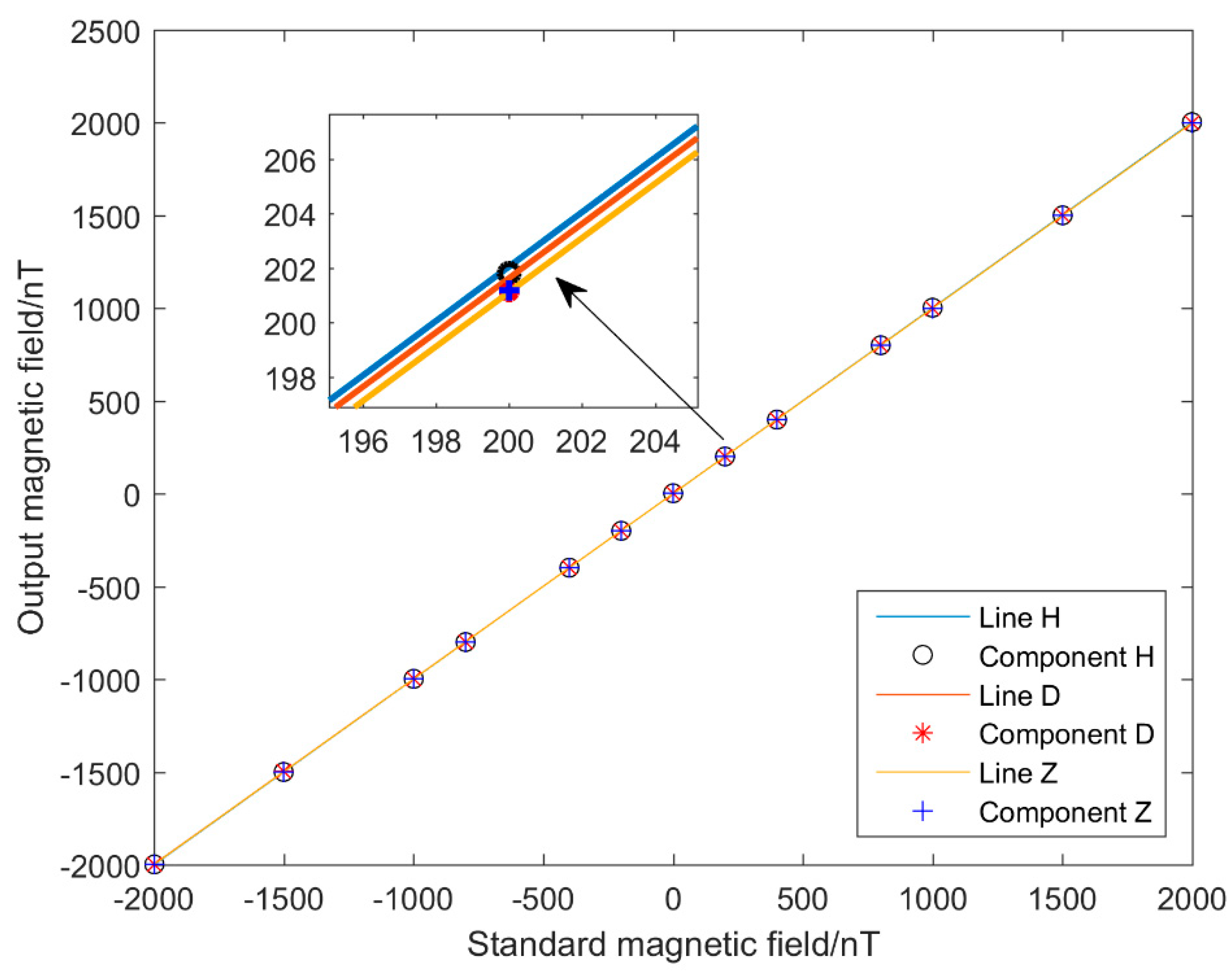 Sensors 21 06598 g010
