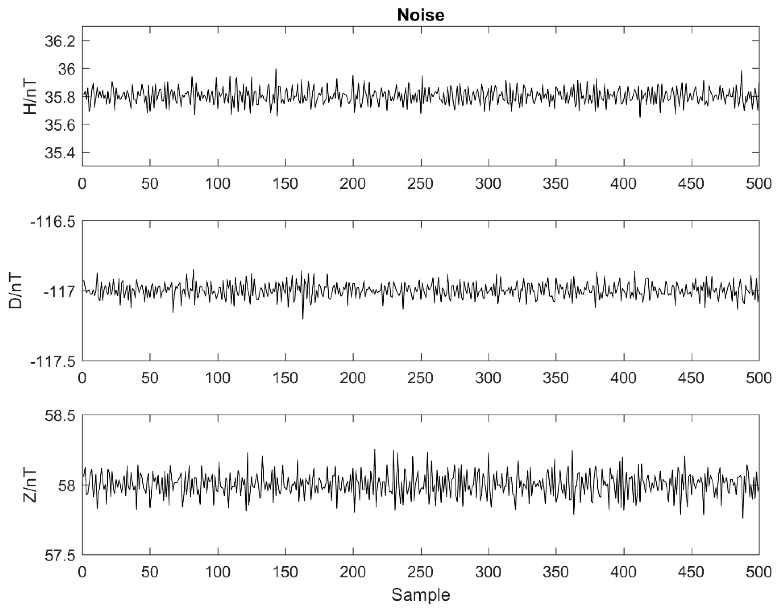 Sensors 21 06598 g011