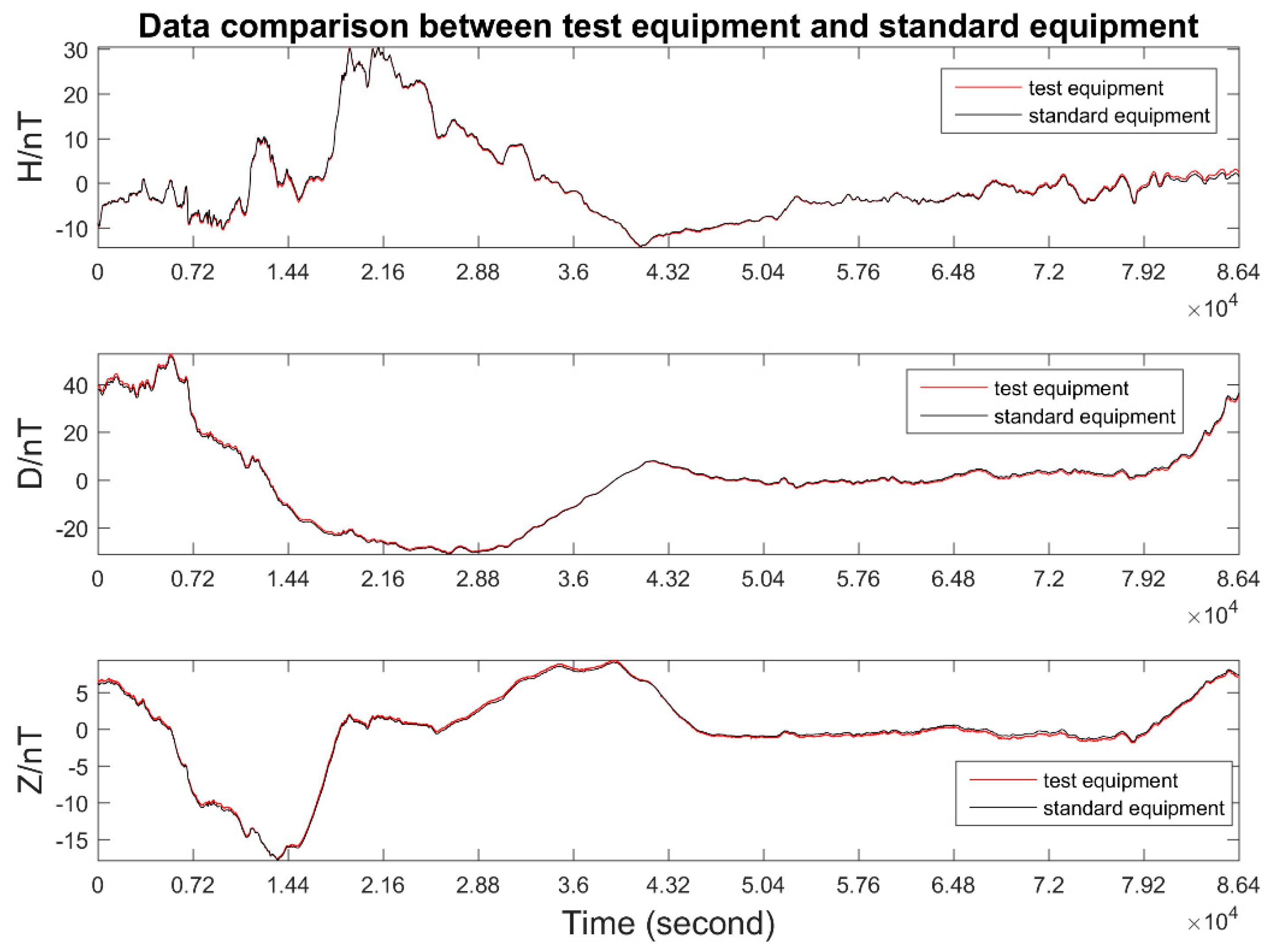 Sensors 21 06598 g013