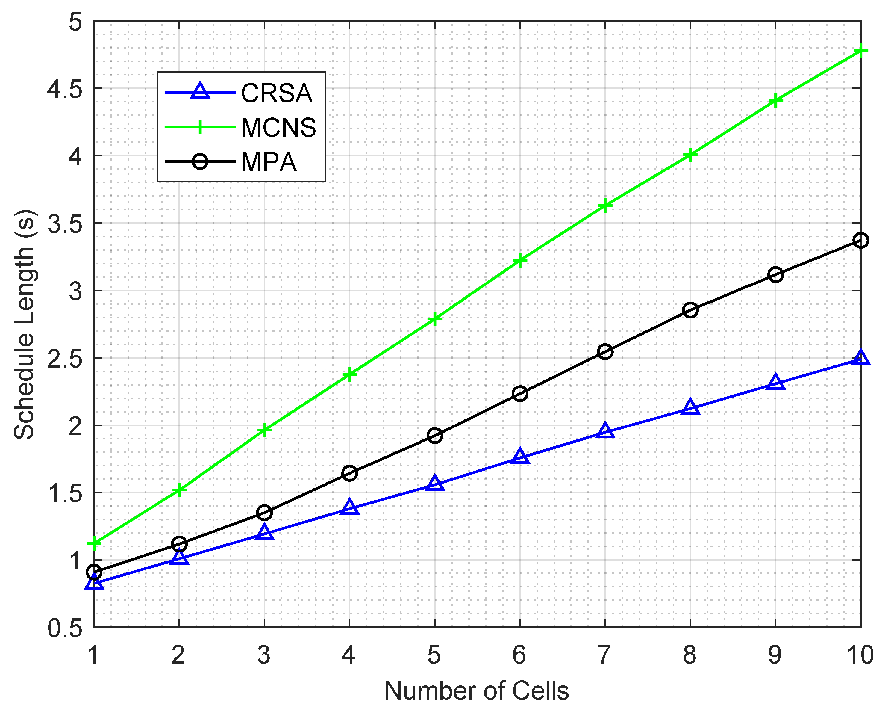 Sensors 21 06599 g003