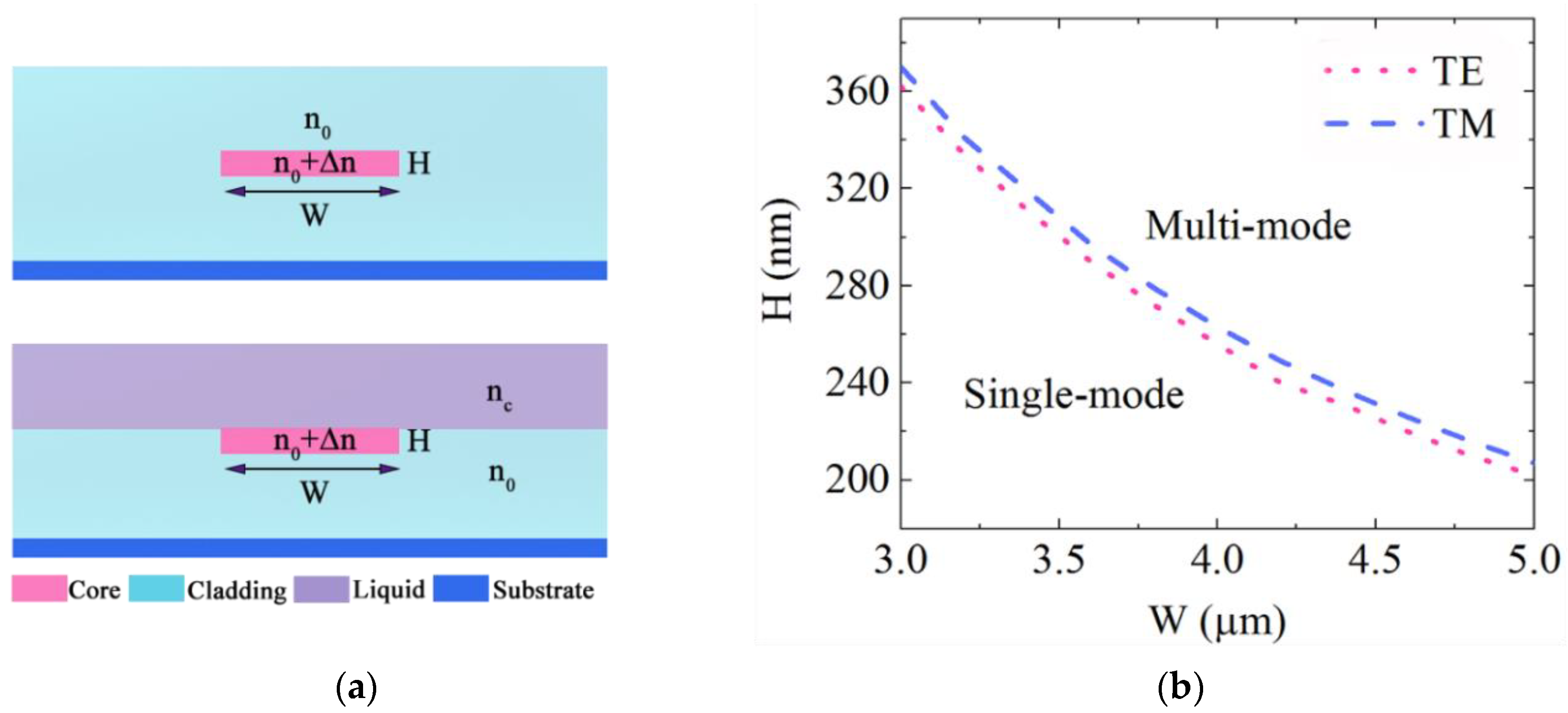 Sensors 21 06600 g001