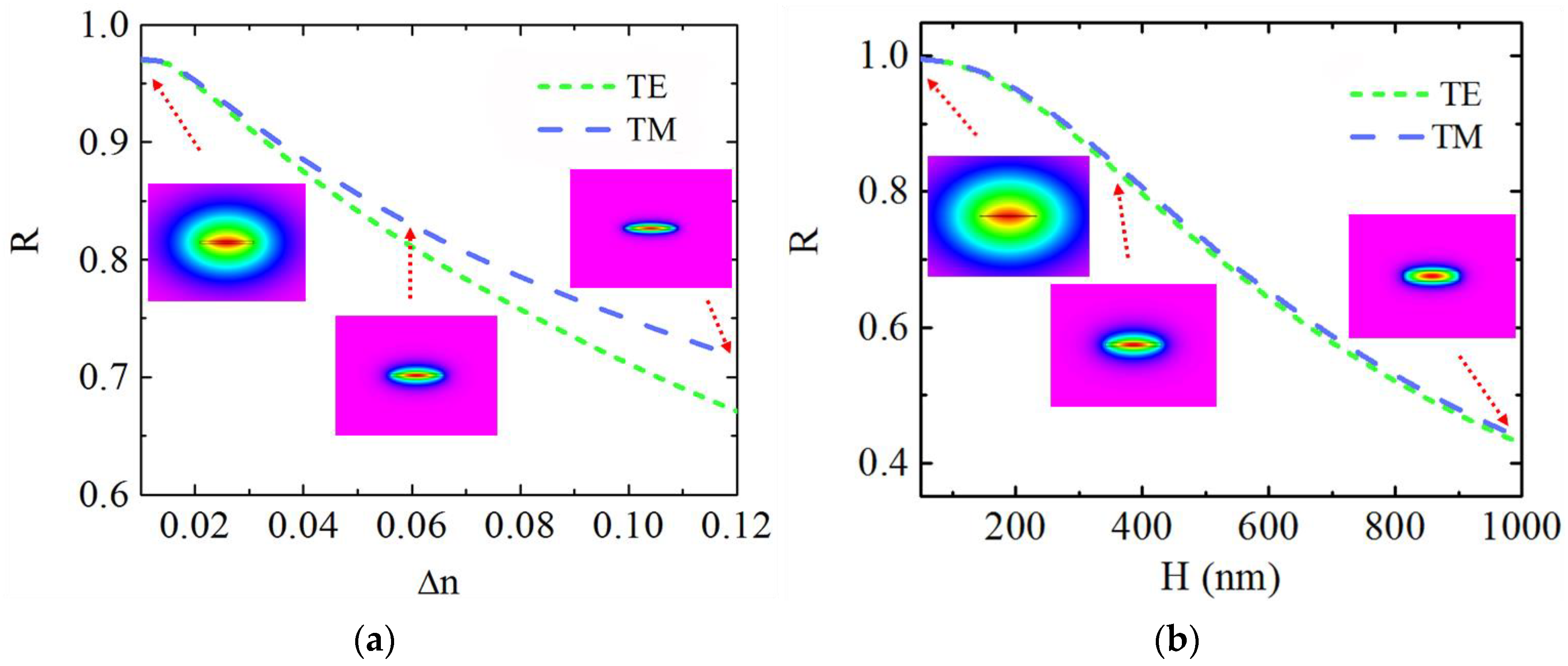 Sensors 21 06600 g002