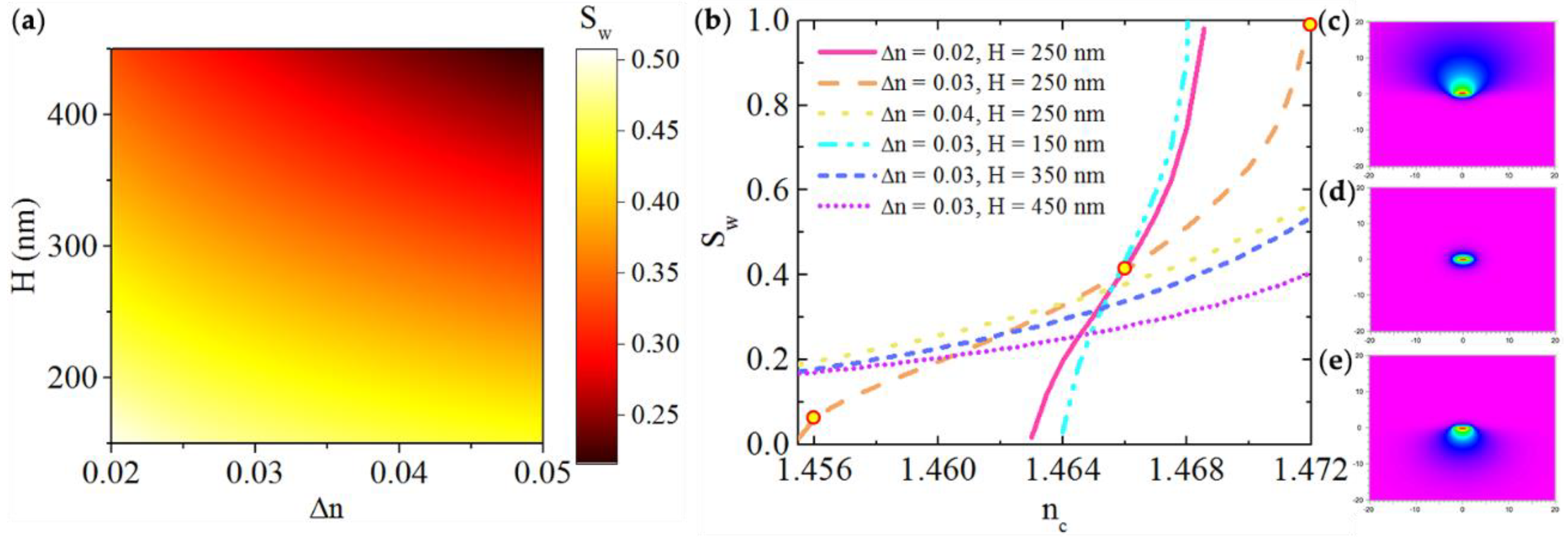 Sensors 21 06600 g003