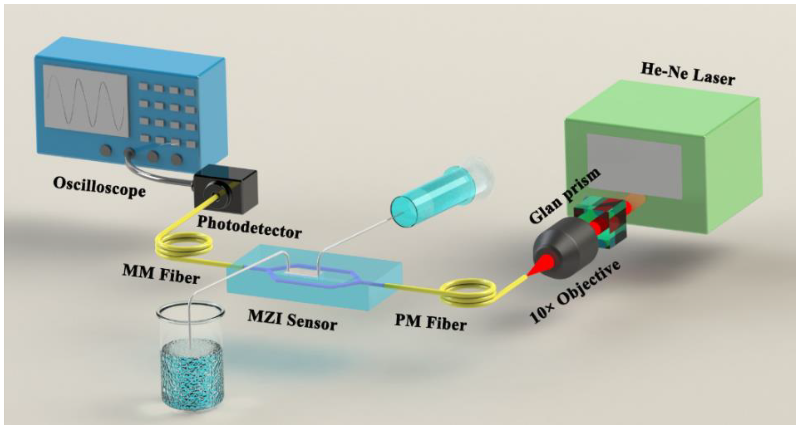 Sensors 21 06600 g005