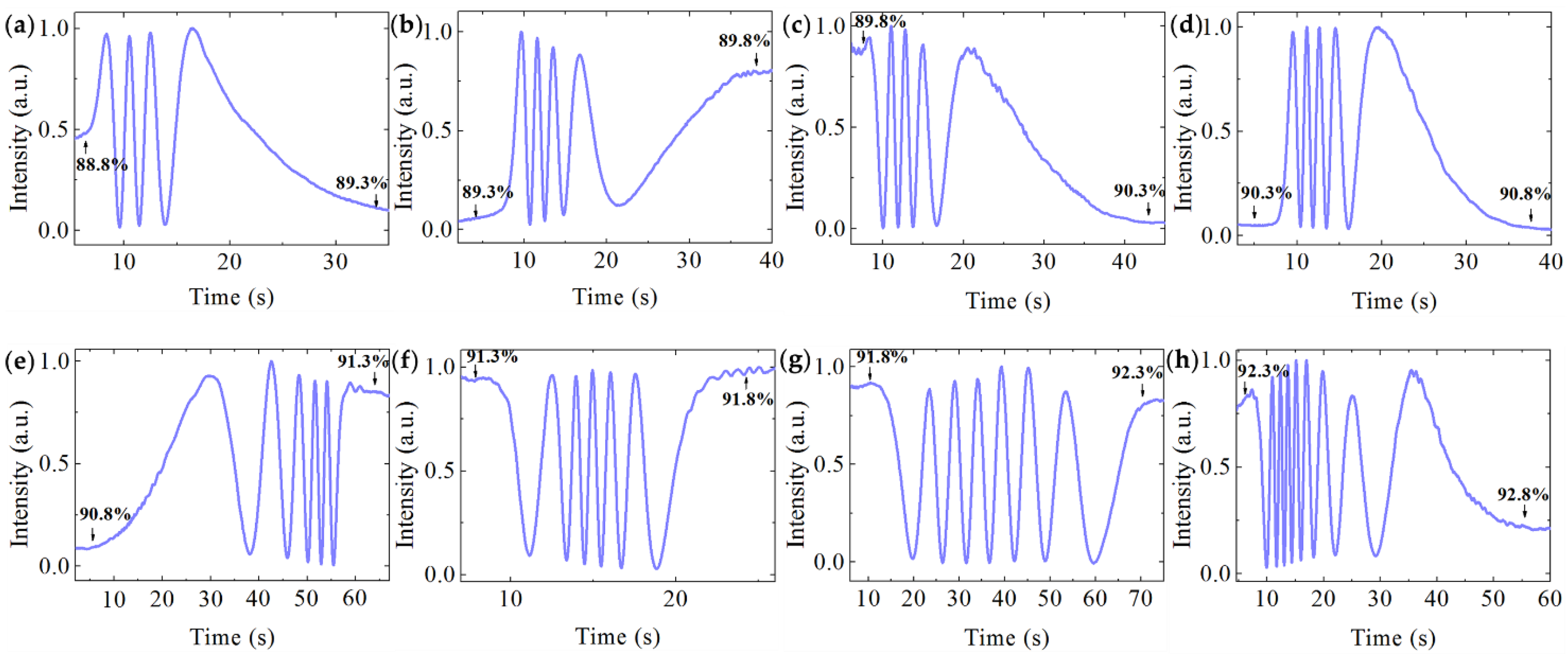 Sensors 21 06600 g006