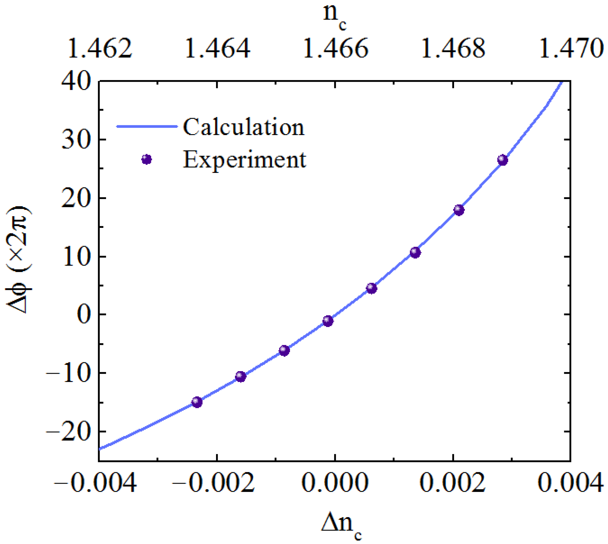 Sensors 21 06600 g007