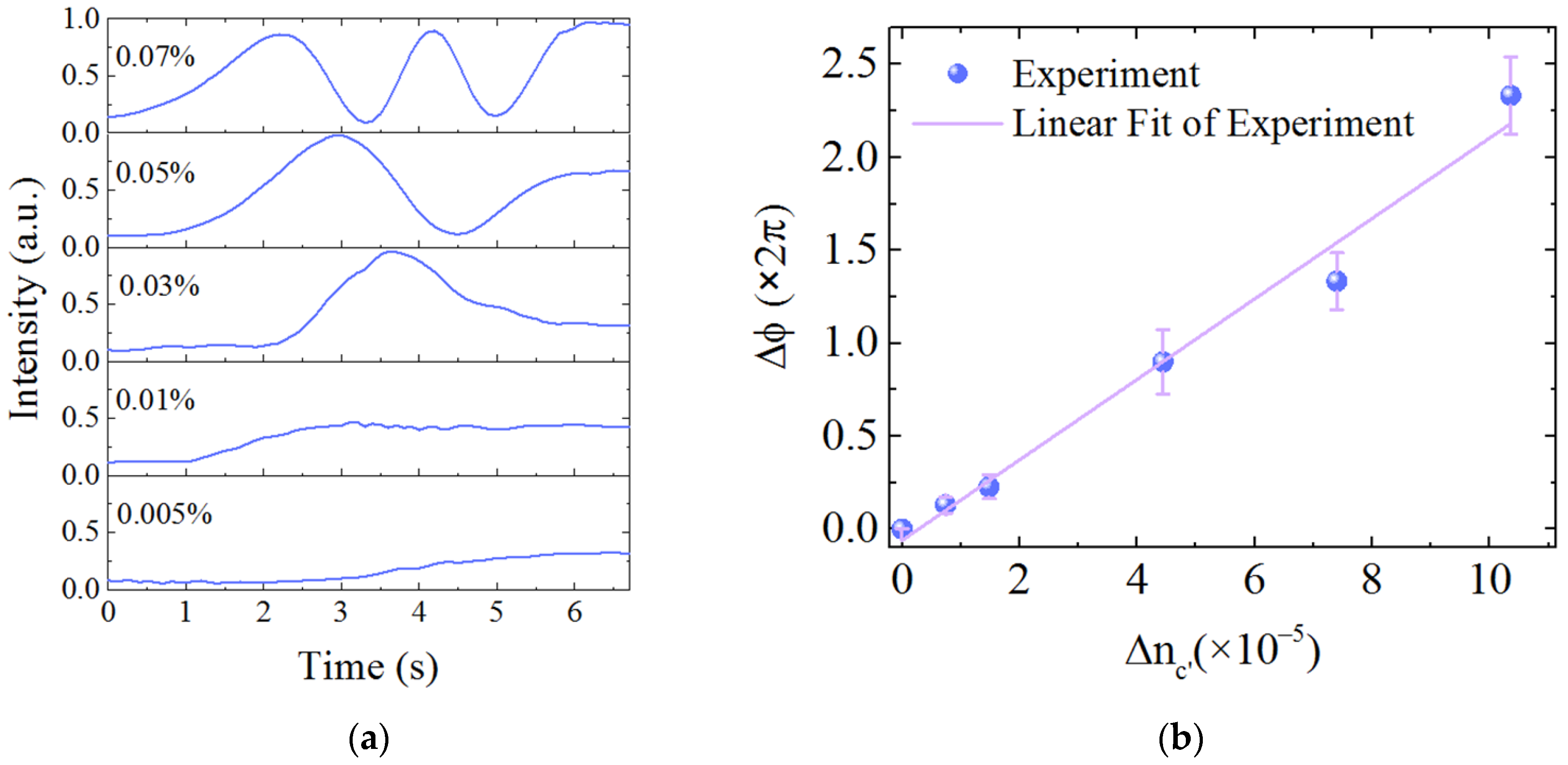 Sensors 21 06600 g008