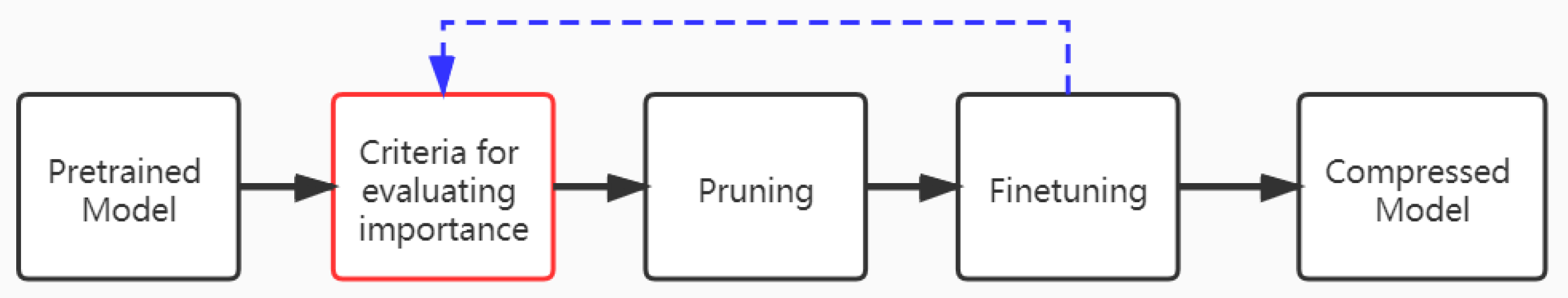 Sensors 21 06601 g001