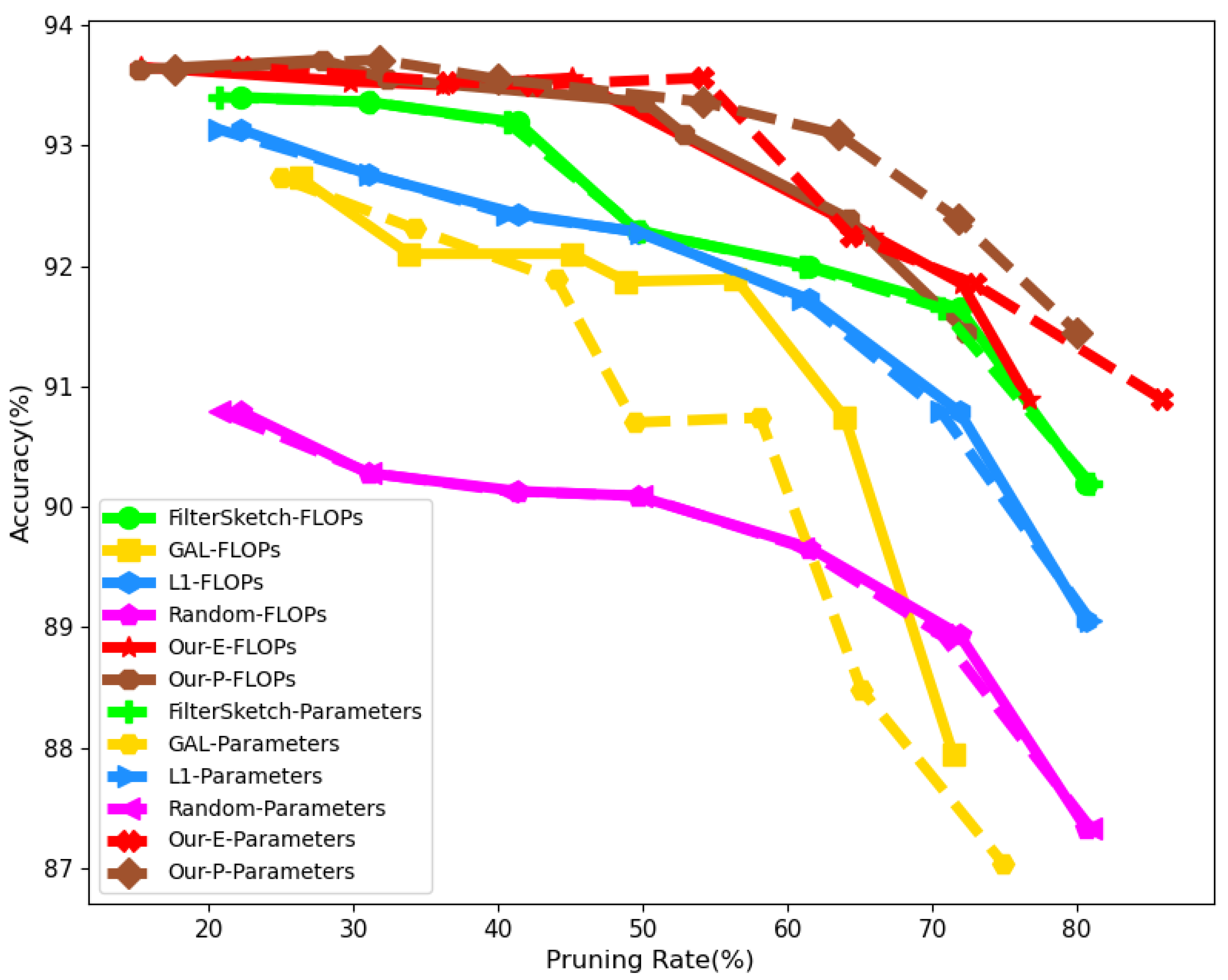 Sensors 21 06601 g006