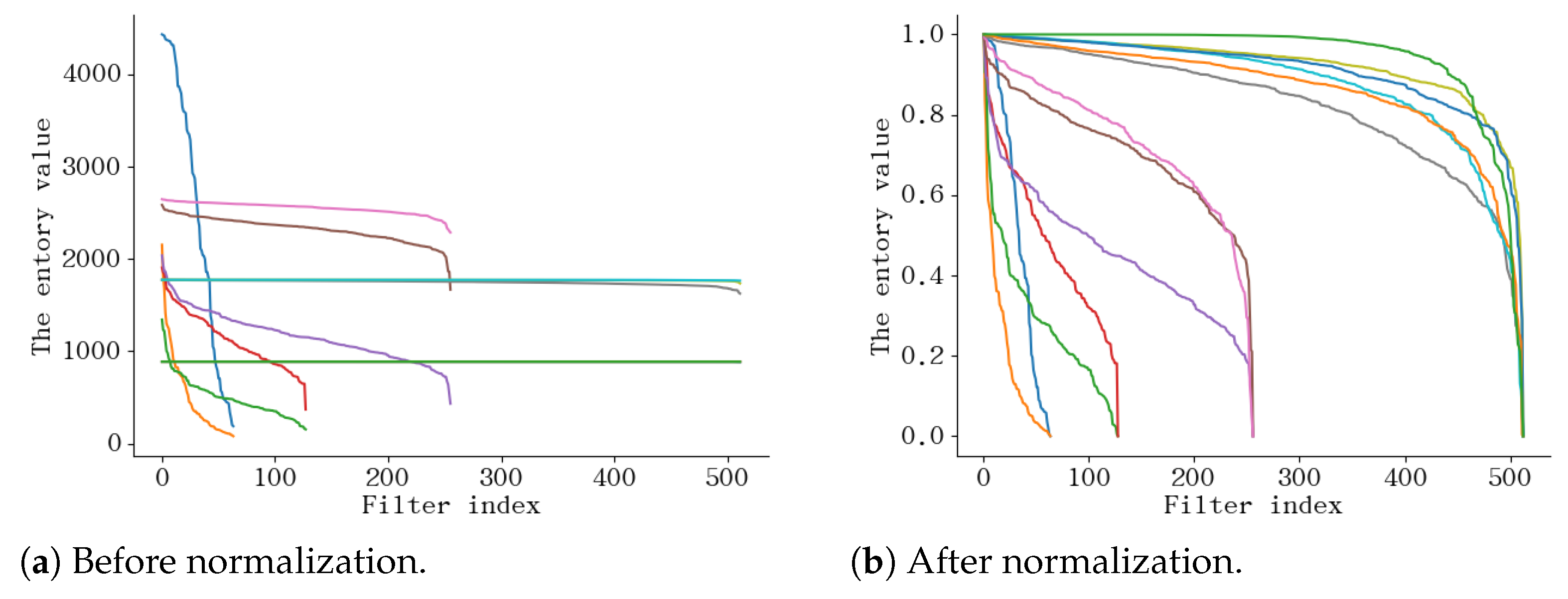 Sensors 21 06601 g007