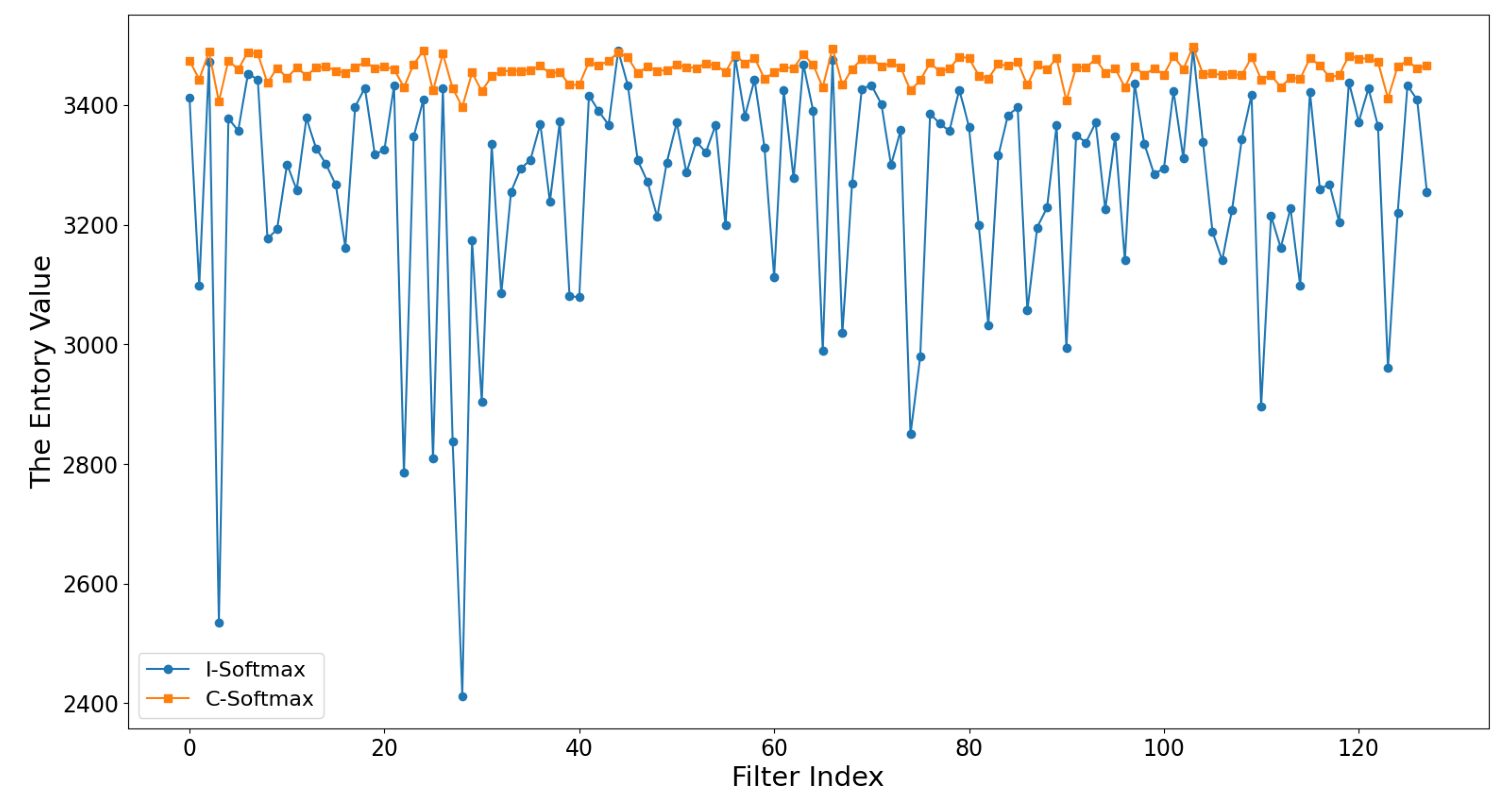 Sensors 21 06601 g008