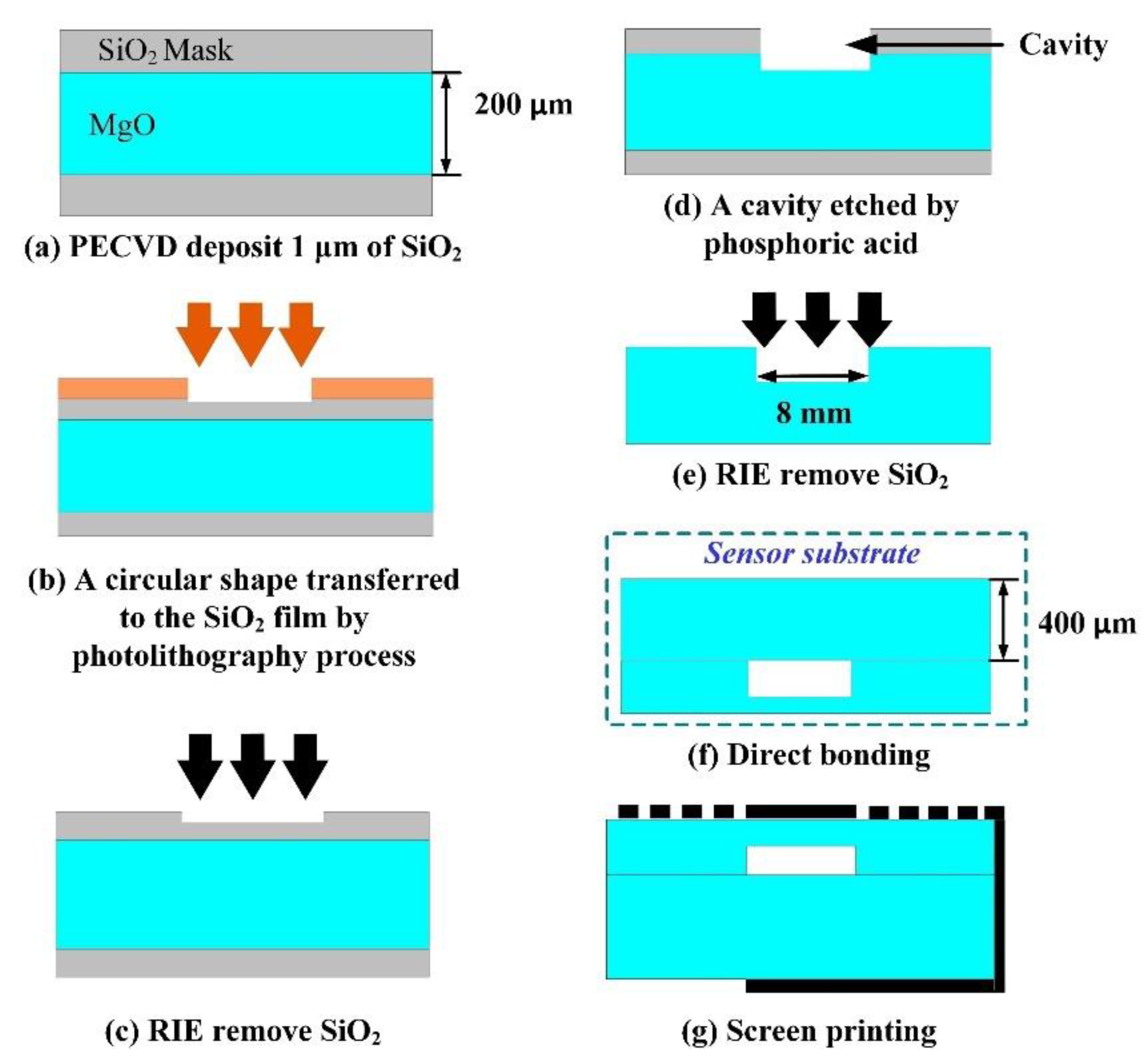 Sensors 21 06602 g002