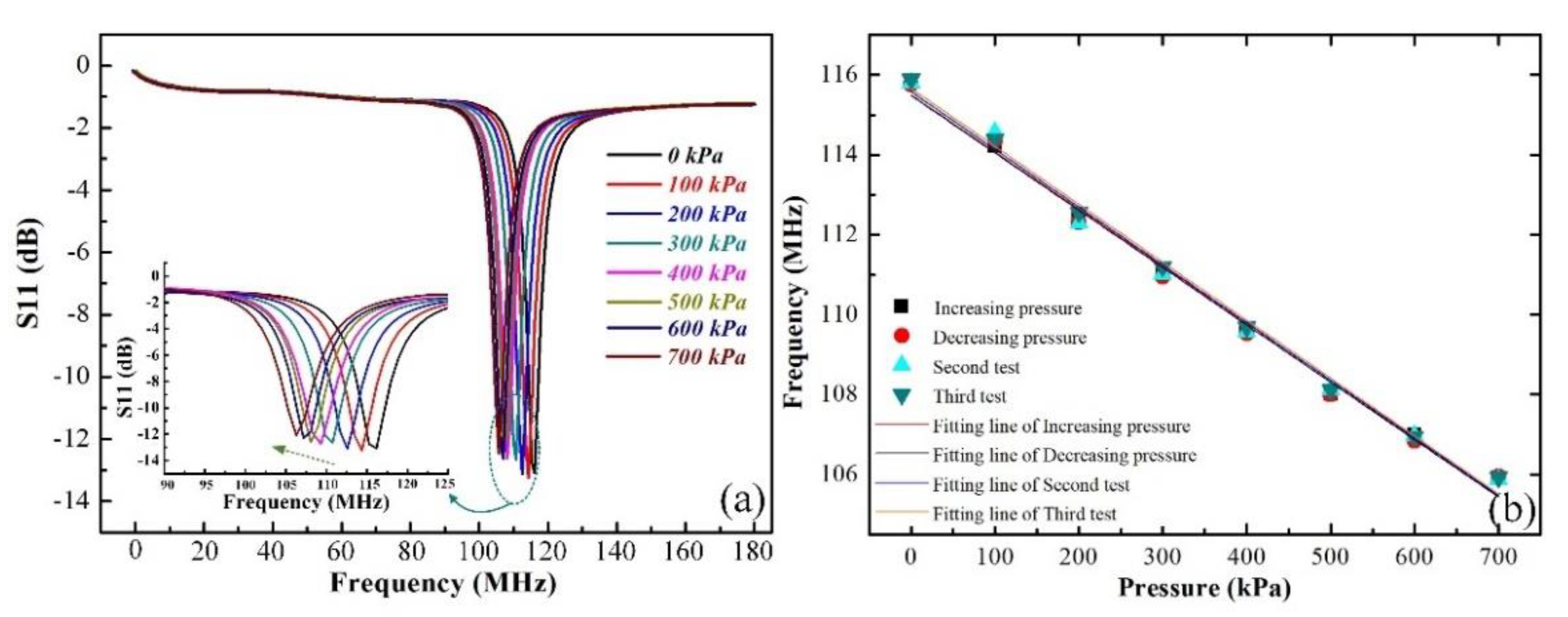 Sensors 21 06602 g006
